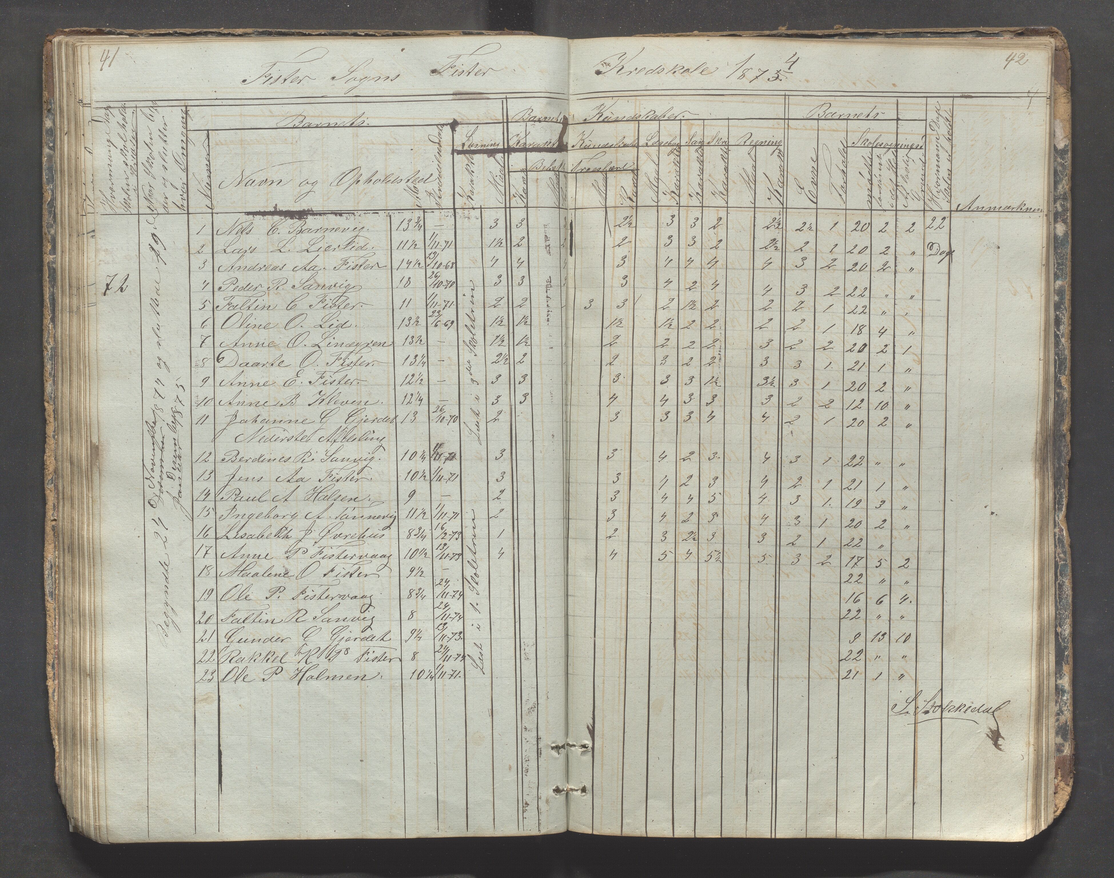 Fister kommune - Fister skule, IKAR/K-100114/H/L0001: Skoleprotokoll , 1857-1876, s. 41-42