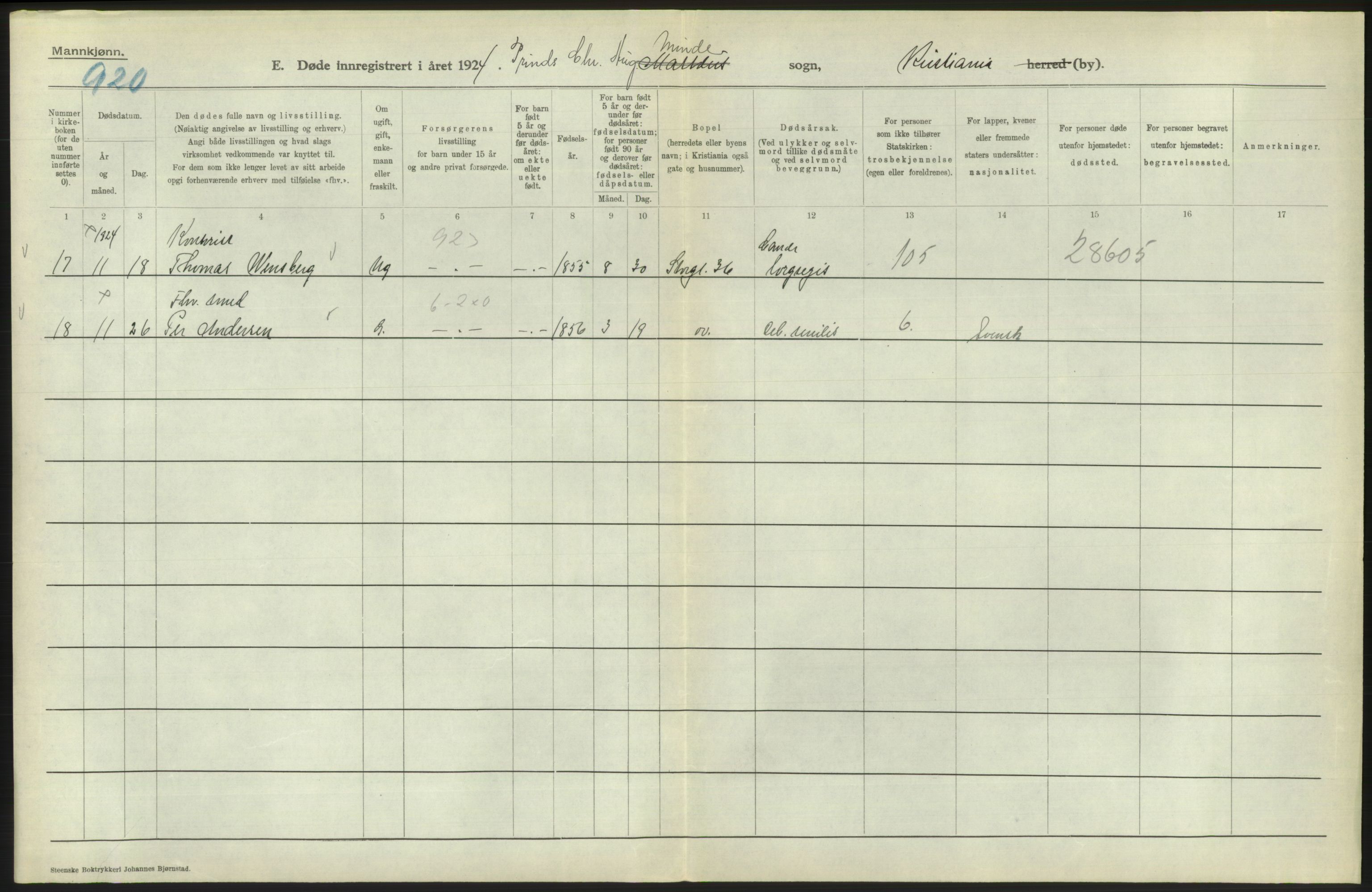 Statistisk sentralbyrå, Sosiodemografiske emner, Befolkning, AV/RA-S-2228/D/Df/Dfc/Dfcd/L0008: Kristiania: Døde menn, 1924, s. 610