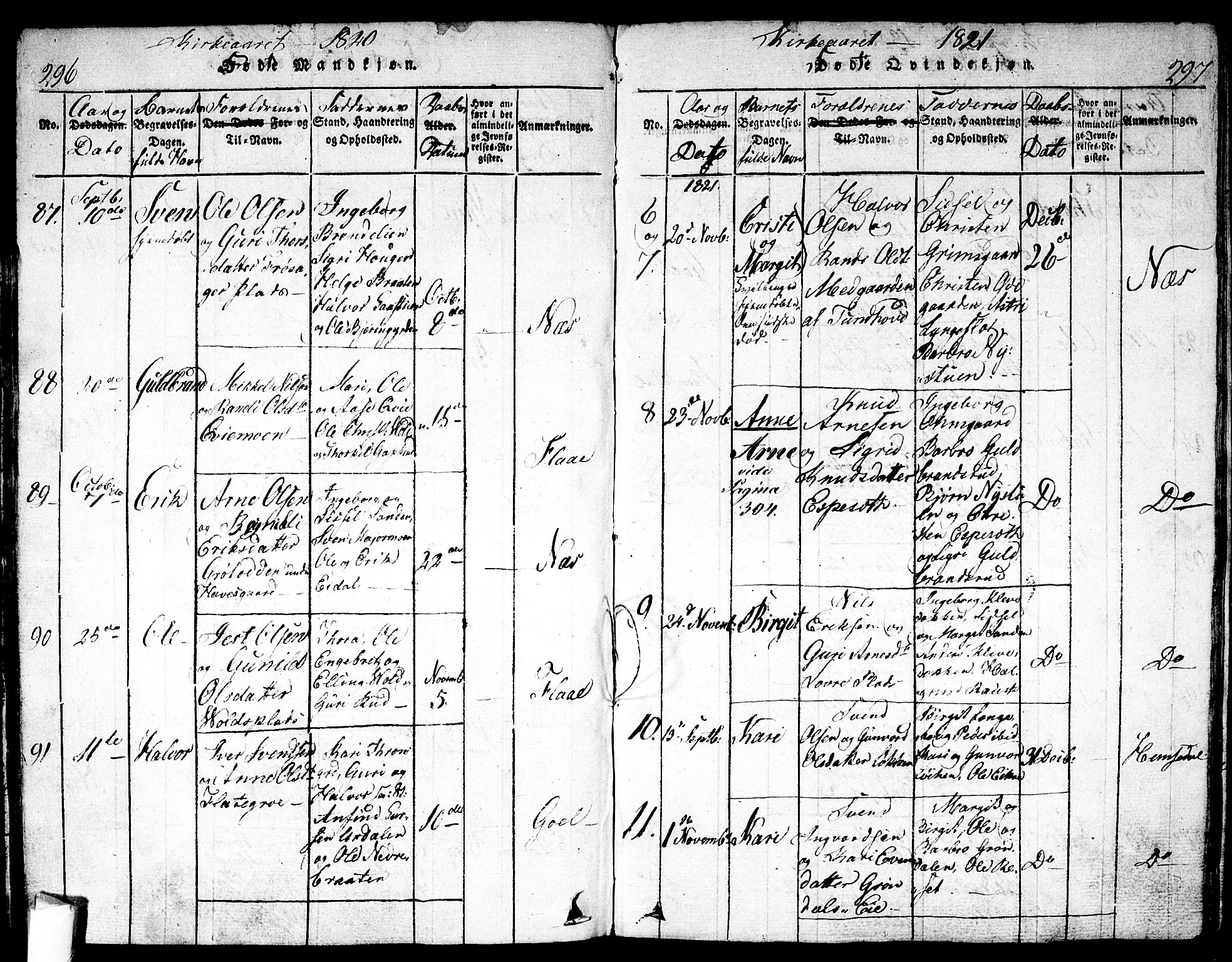 Nes kirkebøker, AV/SAKO-A-236/F/Fa/L0007: Ministerialbok nr. 7, 1815-1823, s. 296-297