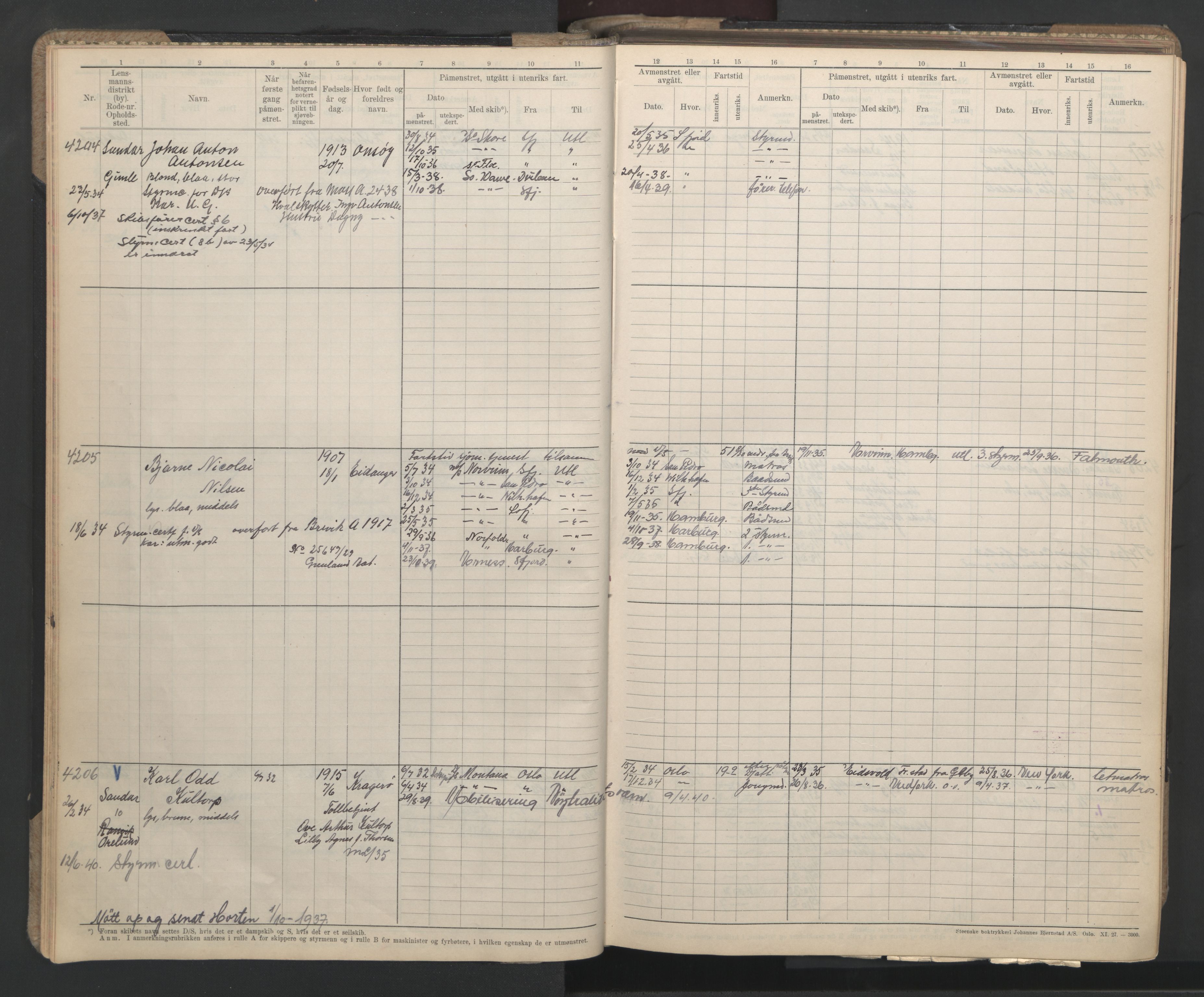 Sandefjord innrulleringskontor, AV/SAKO-A-788/F/Fb/L0013: Hovedrulle, 1933-1940, s. 18