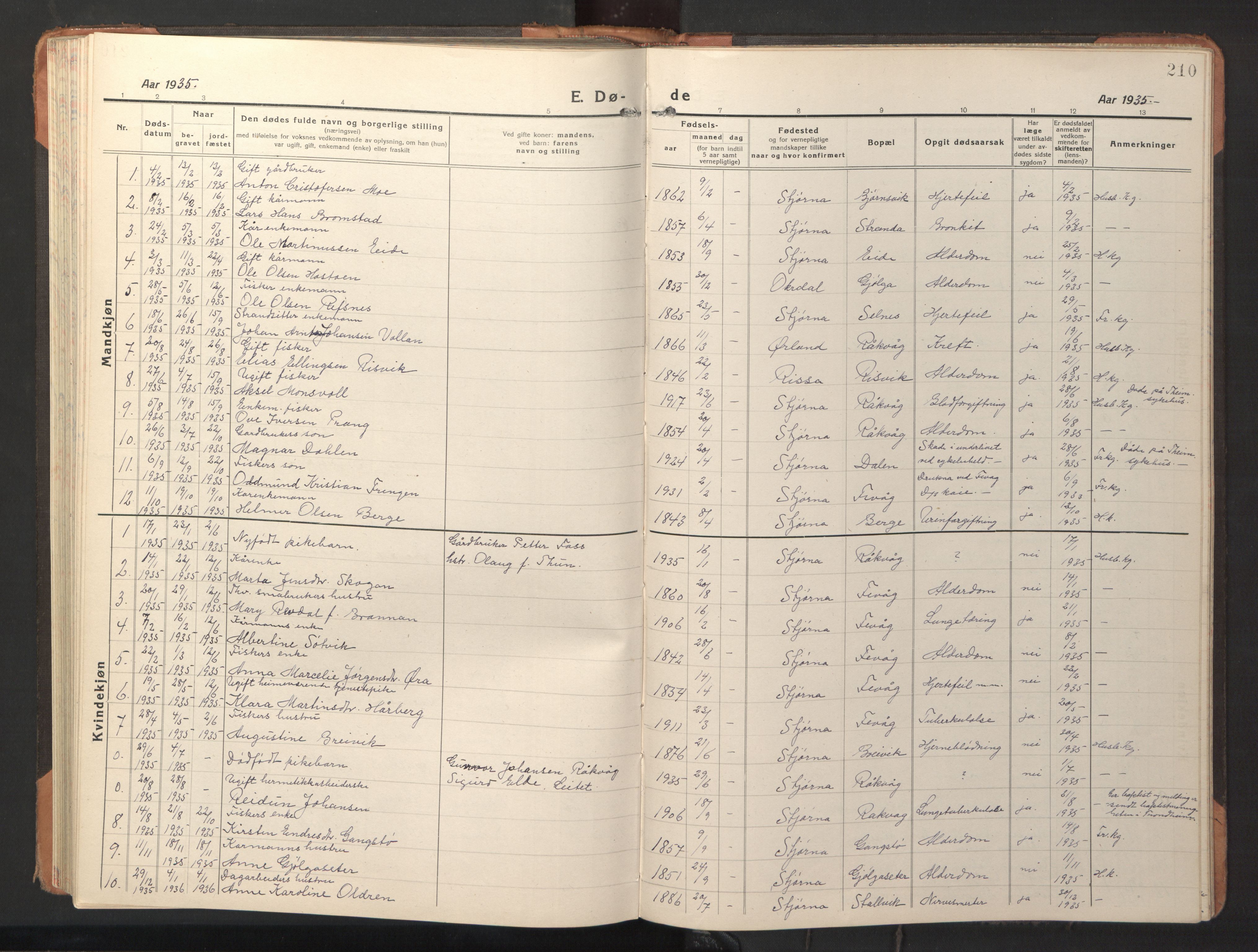 Ministerialprotokoller, klokkerbøker og fødselsregistre - Sør-Trøndelag, AV/SAT-A-1456/653/L0658: Klokkerbok nr. 653C02, 1919-1947, s. 210