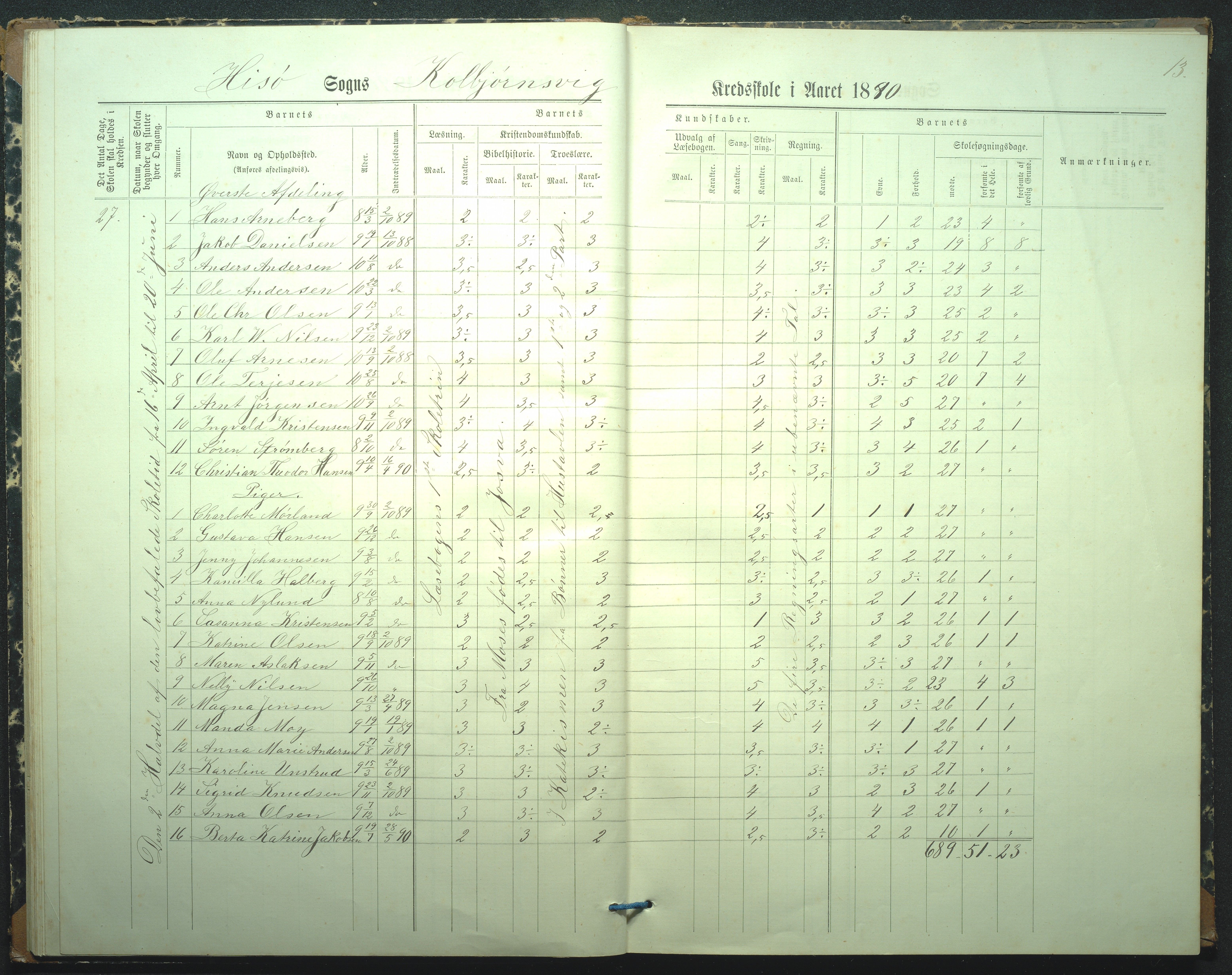 Hisøy kommune, Kolbjørnsvik Skole, AAKS/KA0922-550a/F02/L0001: Skoleprotokoll, 1886-1951, s. 13