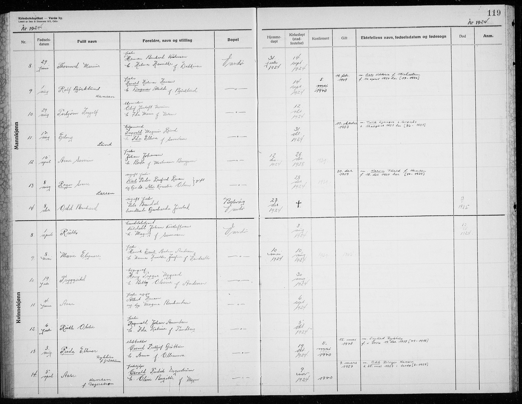 Vardø sokneprestkontor, AV/SATØ-S-1332/H/Hc/L0002kirkerekon: Annen kirkebok nr. 2, 1915-1929, s. 119