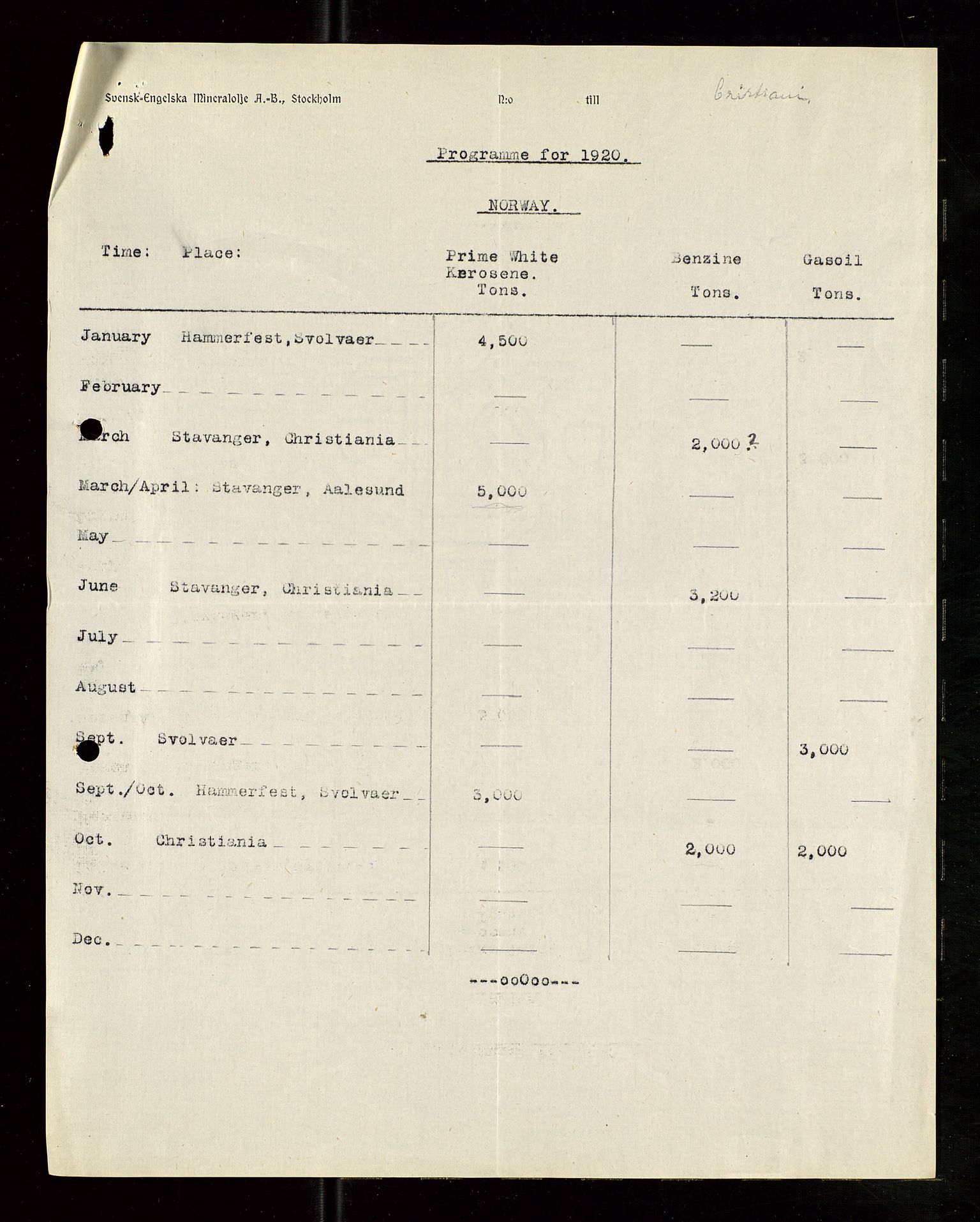 Pa 1521 - A/S Norske Shell, SAST/A-101915/E/Ea/Eaa/L0007: Sjefskorrespondanse, 1919, s. 27