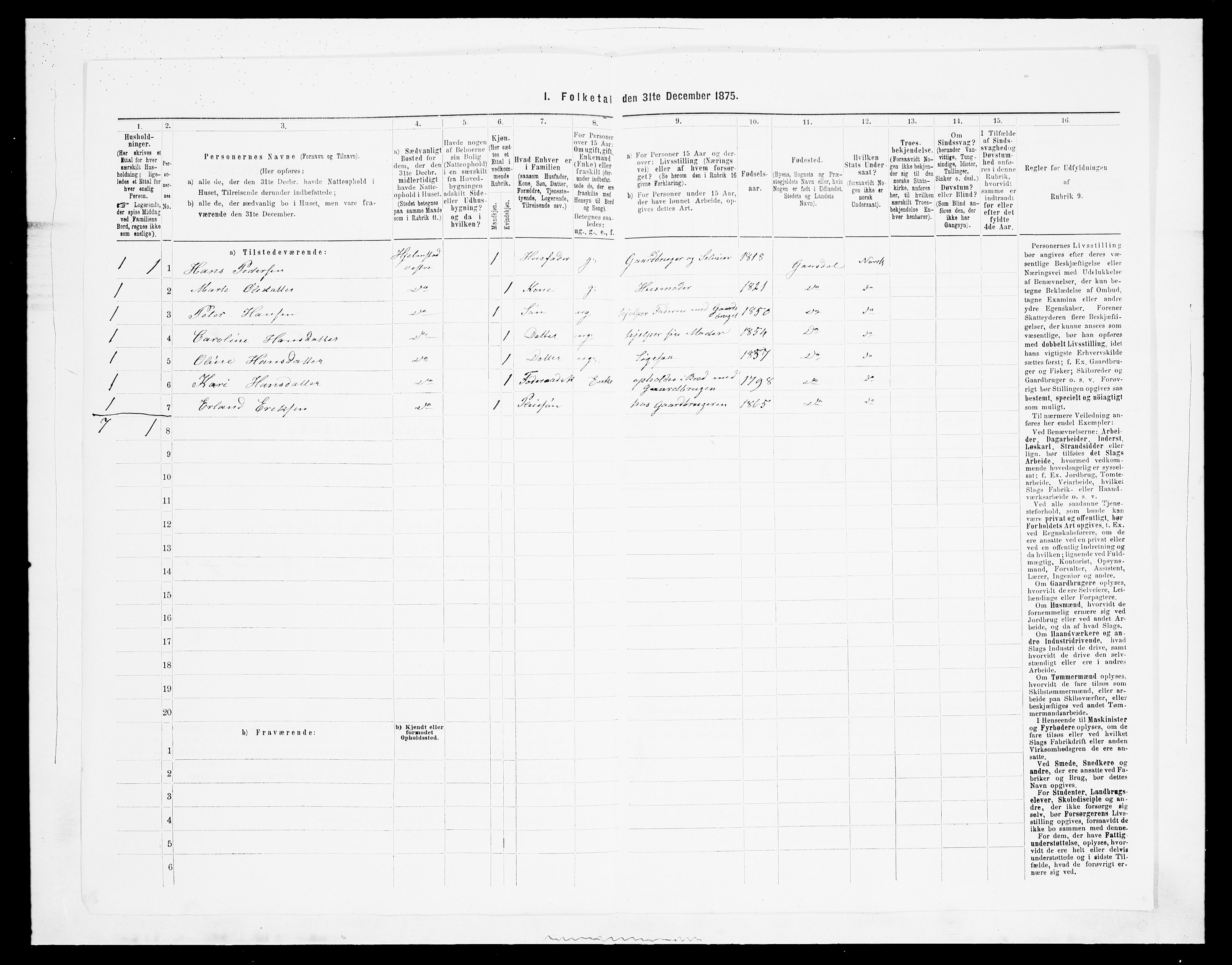 SAH, Folketelling 1875 for 0522P Gausdal prestegjeld, 1875, s. 1015