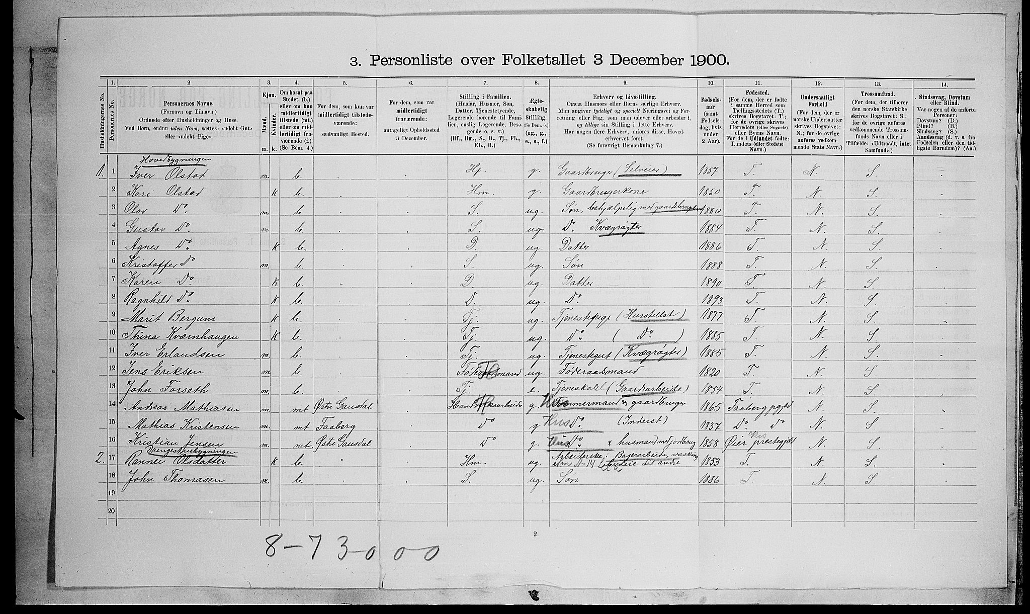 SAH, Folketelling 1900 for 0523 Vestre Gausdal herred, 1900, s. 550