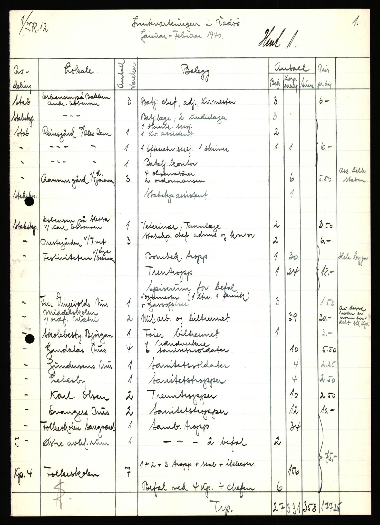 Forsvaret, Forsvarets krigshistoriske avdeling, AV/RA-RAFA-2017/Y/Yb/L0151: II-C-11-645  -  6. Divisjon: avsnittsjefen i Øst-Finnmark, 1940, s. 444