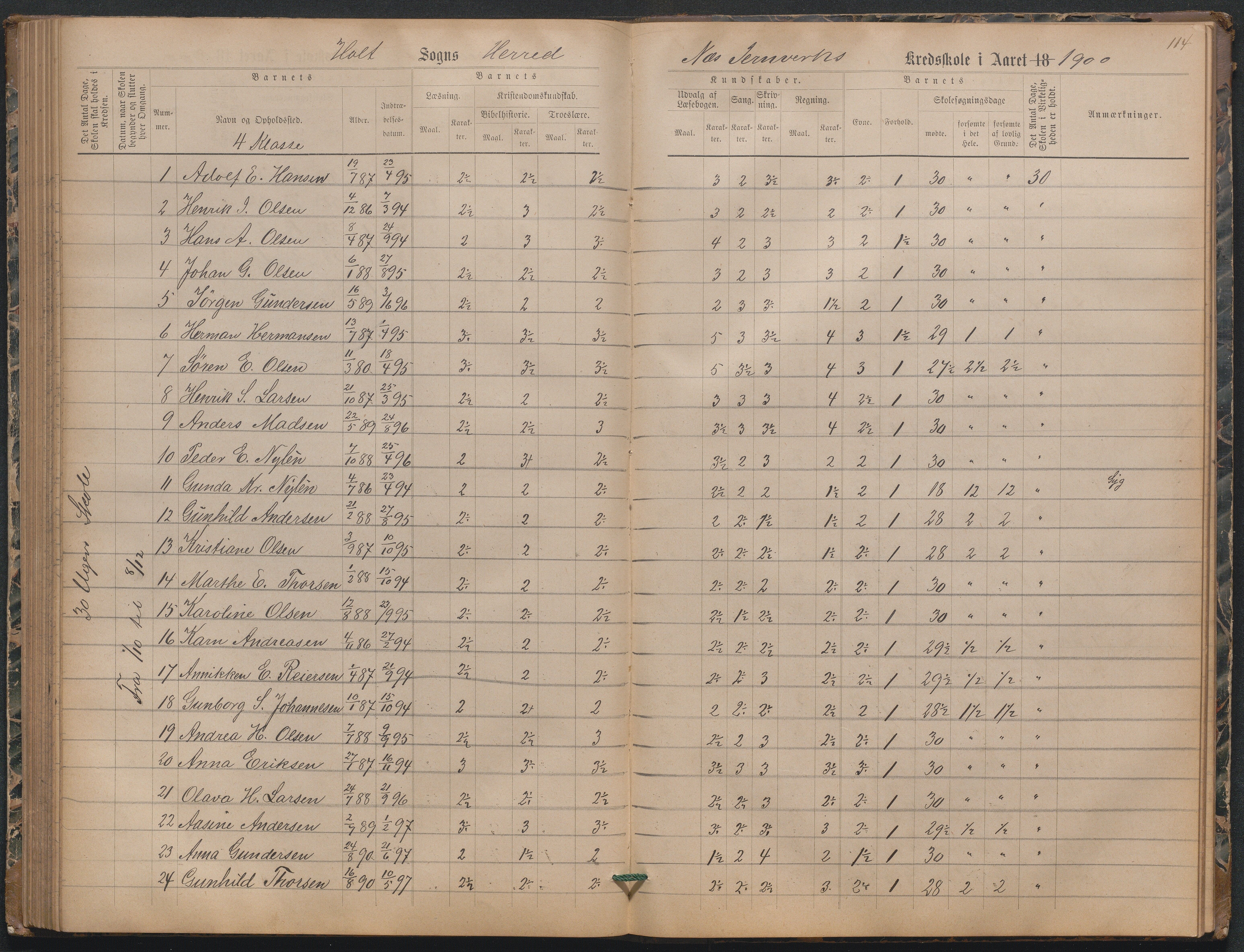 , Næs Jernverk faste skole, Nr.3 Karakterprotokoll 1886-1906, 1886-1906, s. 115