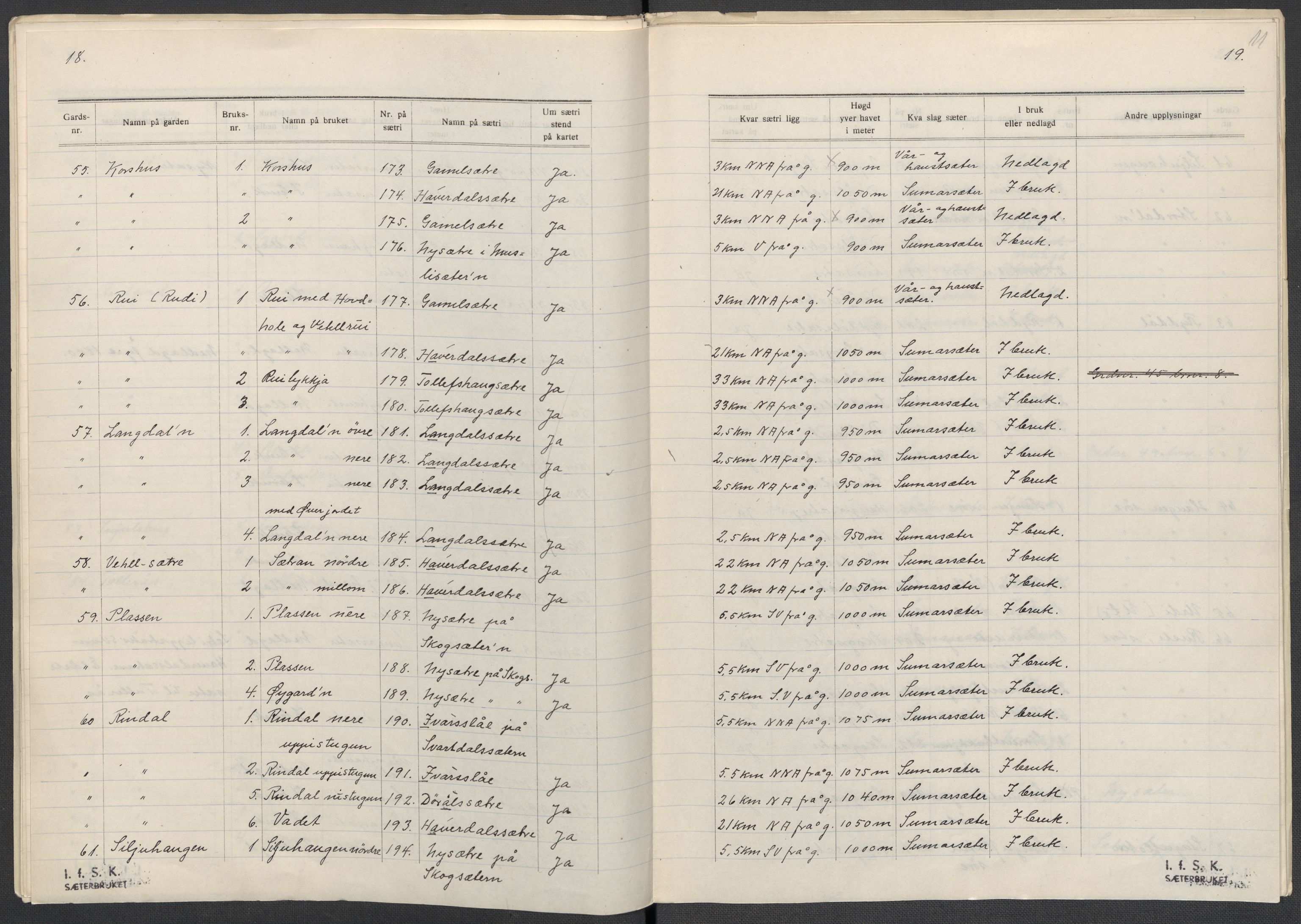 Instituttet for sammenlignende kulturforskning, AV/RA-PA-0424/F/Fc/L0004/0001: Eske B4: / Oppland (perm VII), 1934-1936, s. 11