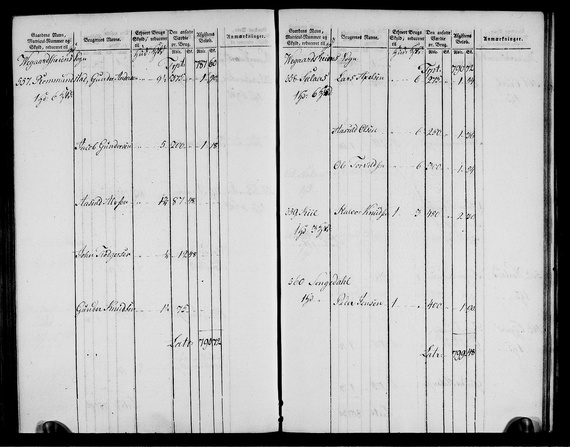 Rentekammeret inntil 1814, Realistisk ordnet avdeling, AV/RA-EA-4070/N/Ne/Nea/L0085: Råbyggelag fogderi. Oppebørselsregister, 1803-1804, s. 127