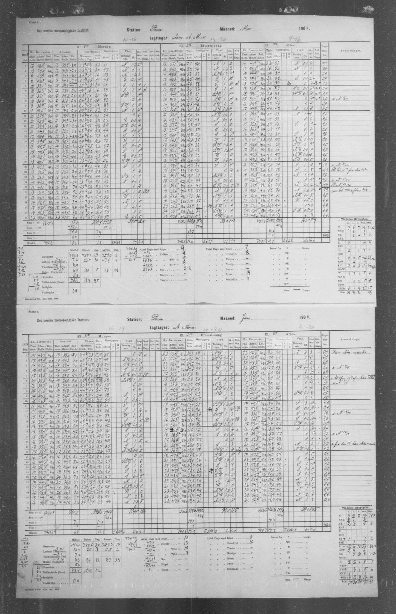 Det norske meteorologiske institutt, AV/RA-S-1570, 1869-1930, s. 197