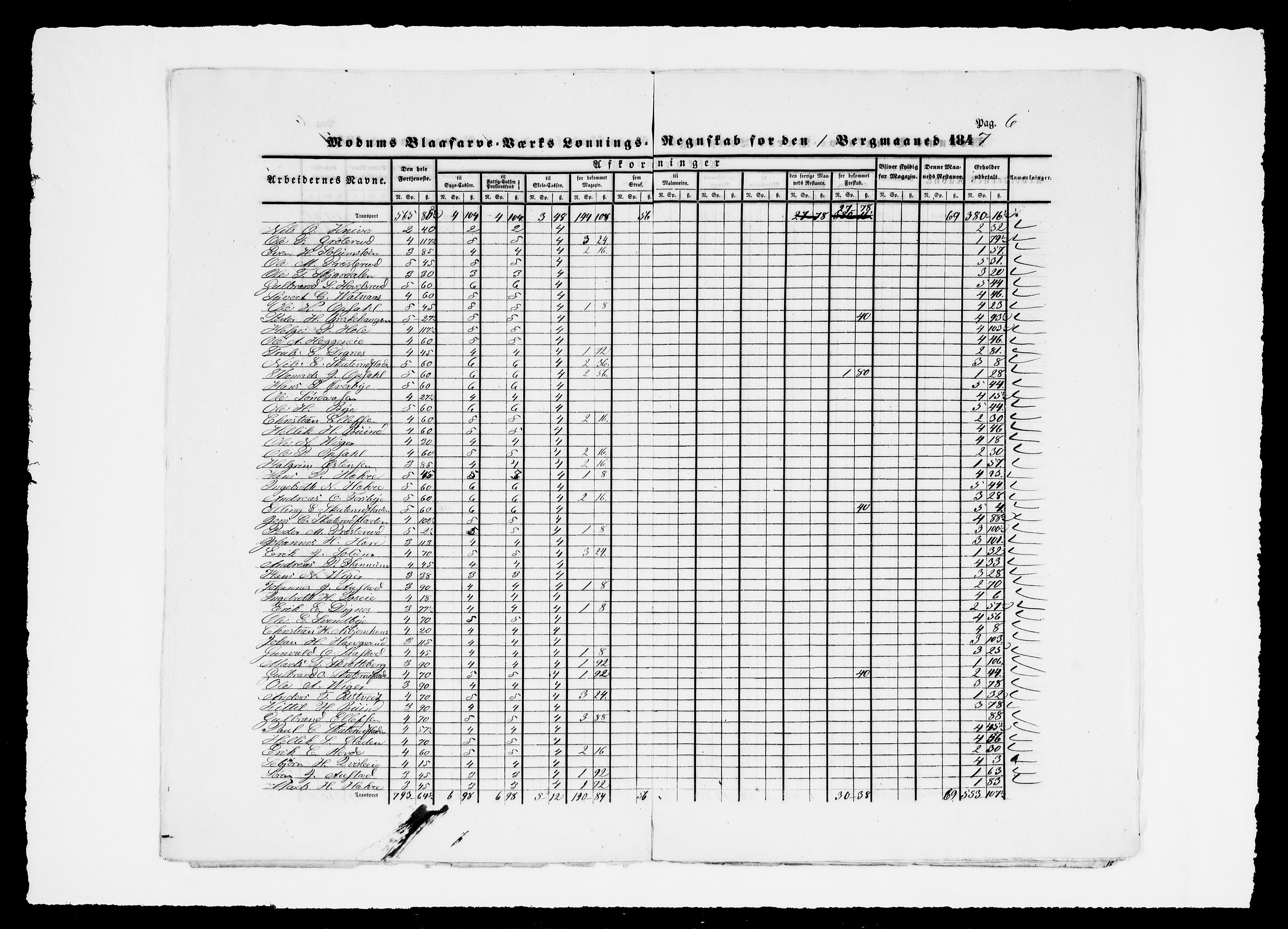Modums Blaafarveværk, AV/RA-PA-0157/G/Gd/Gdd/L0283/0001: -- / Lønningsregnskap, 1847, s. 9