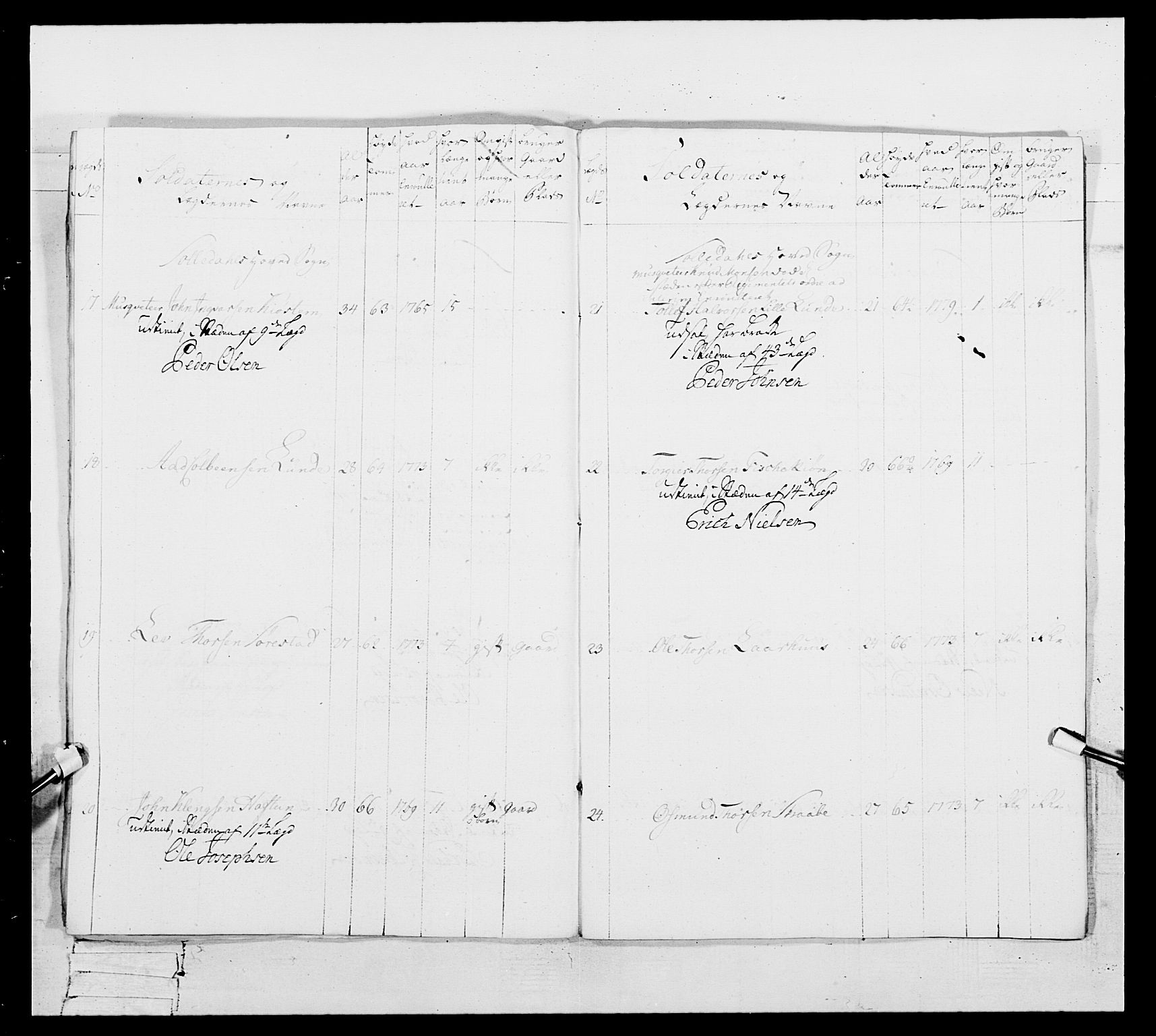 Generalitets- og kommissariatskollegiet, Det kongelige norske kommissariatskollegium, AV/RA-EA-5420/E/Eh/L0106: 2. Vesterlenske nasjonale infanteriregiment, 1774-1780, s. 521