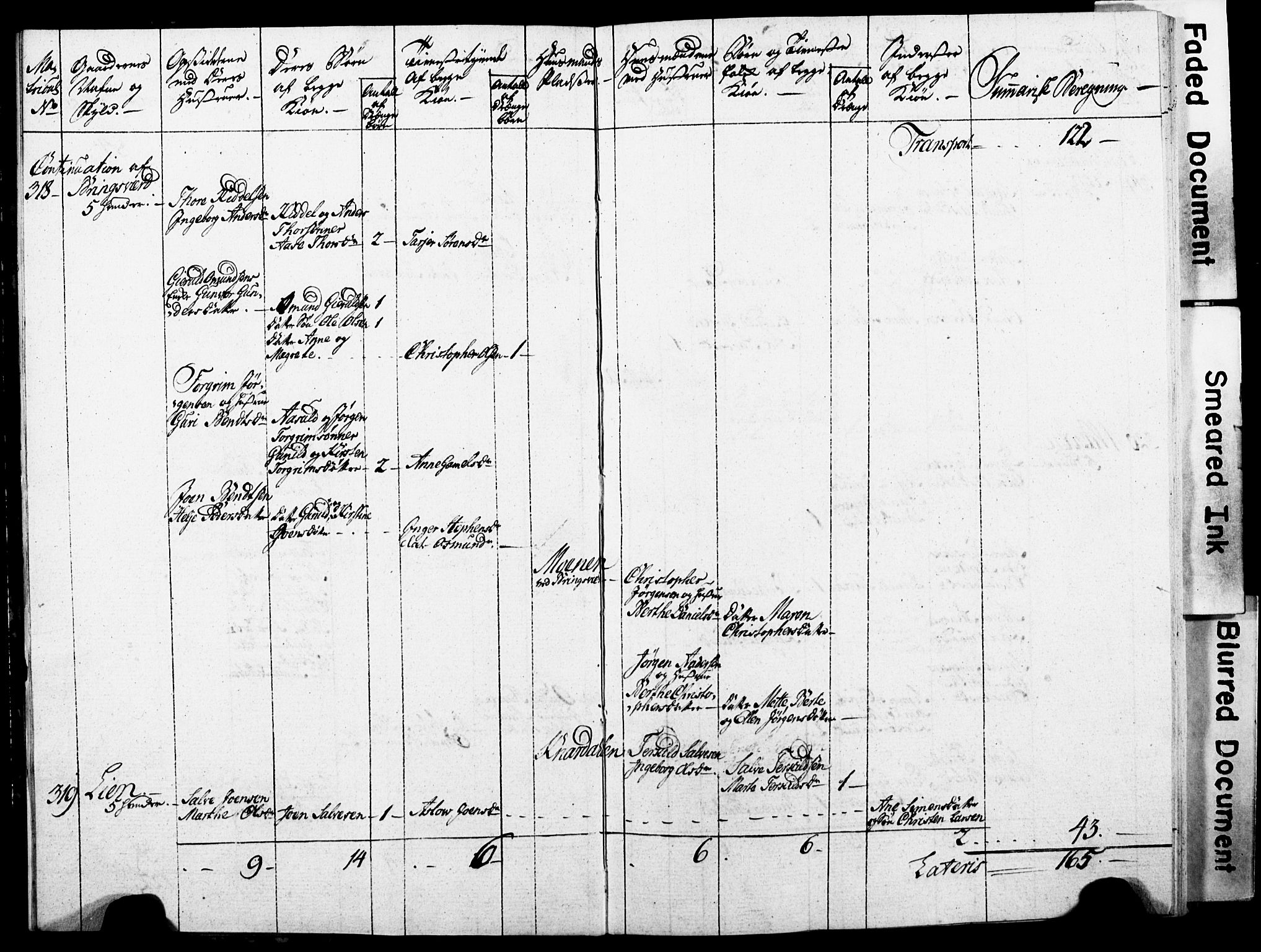 Stian Herlofsen Finne-Grønns samling, AAKS/DA-1021/Y/Y01/L0001: Manntallsprotokoll for Fjære, Øyestad og Froland, 1786