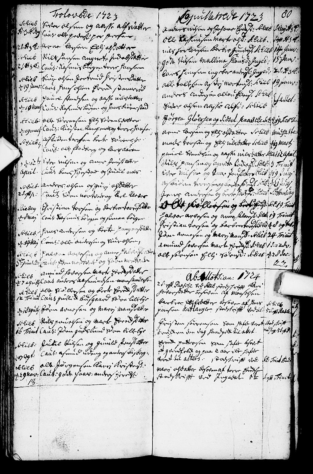 Skjeberg prestekontor Kirkebøker, SAO/A-10923/F/Fa/L0001: Ministerialbok nr. I 1, 1702-1725, s. 80