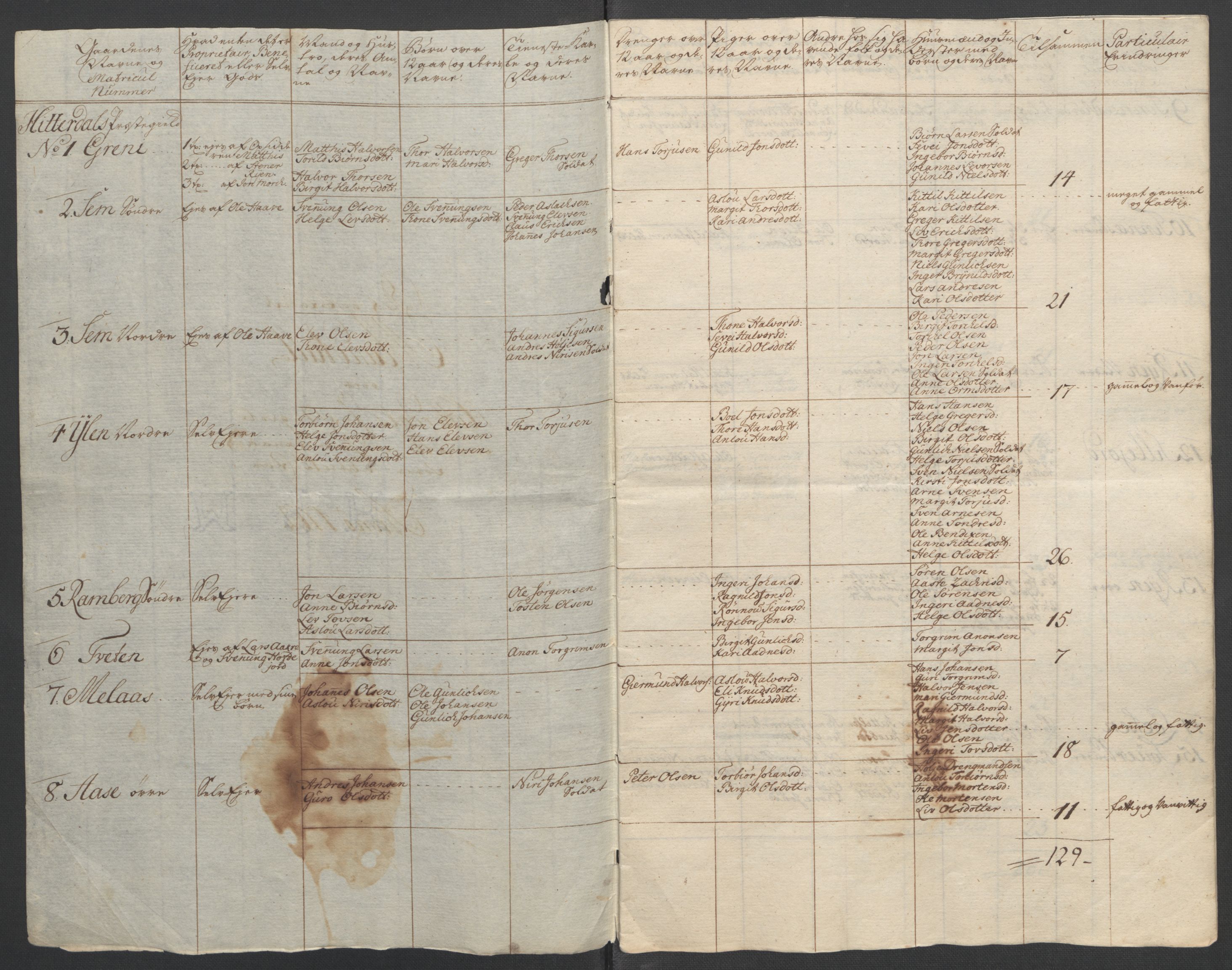 Rentekammeret inntil 1814, Reviderte regnskaper, Fogderegnskap, RA/EA-4092/R37/L2239: Ekstraskatten Nedre Telemark og Bamble, 1762-1763, s. 163