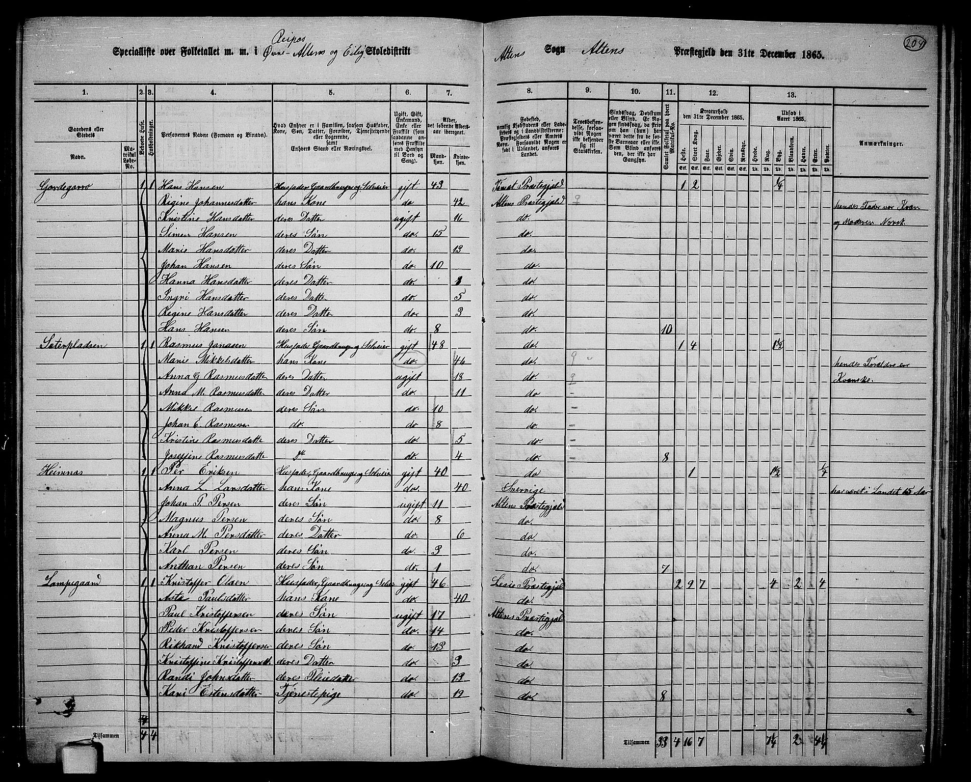 RA, Folketelling 1865 for 2012P Alta prestegjeld, 1865, s. 33