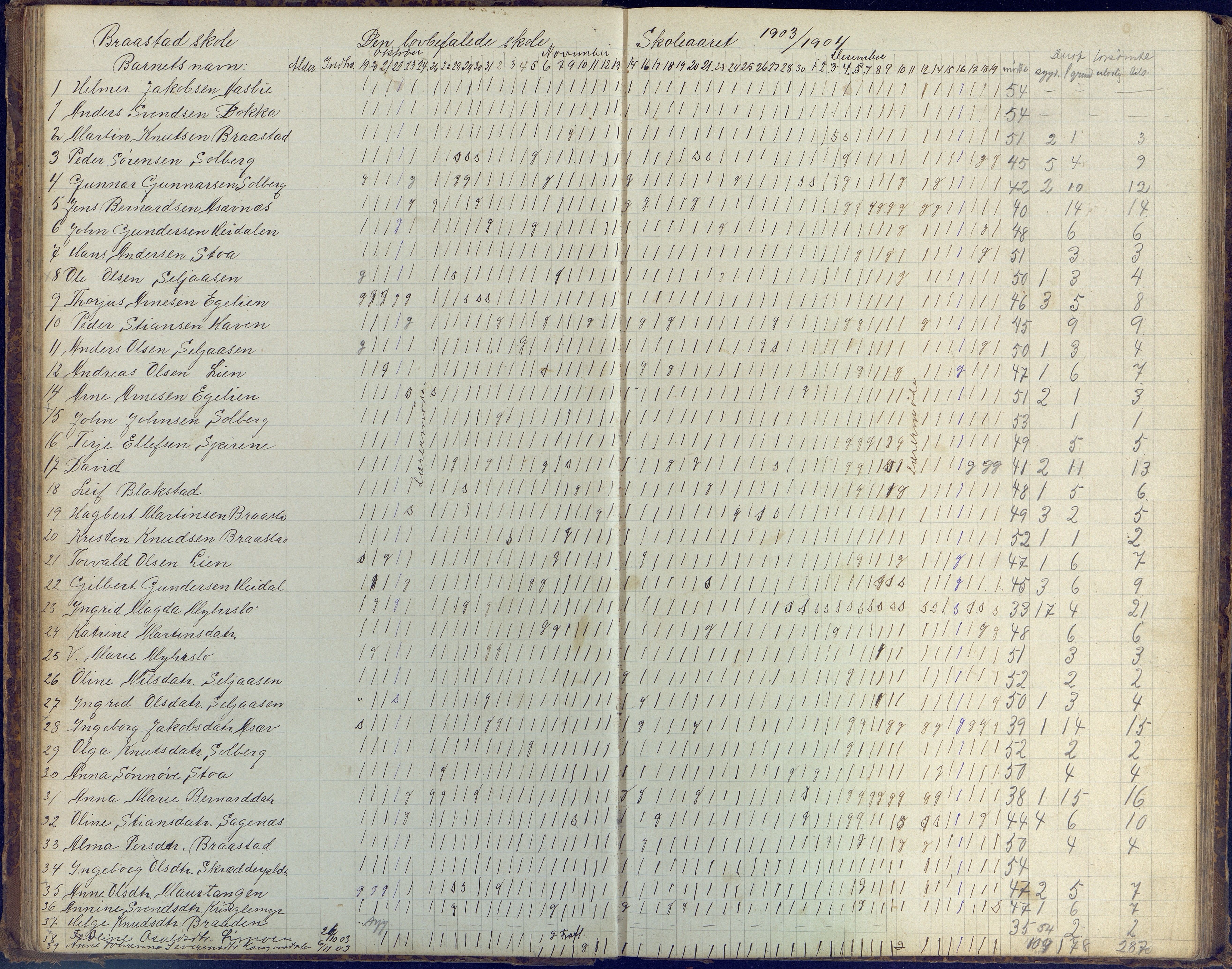 Øyestad kommune frem til 1979, AAKS/KA0920-PK/06/06H/L0003: Dagbok for frivillig skole, 1886-1918