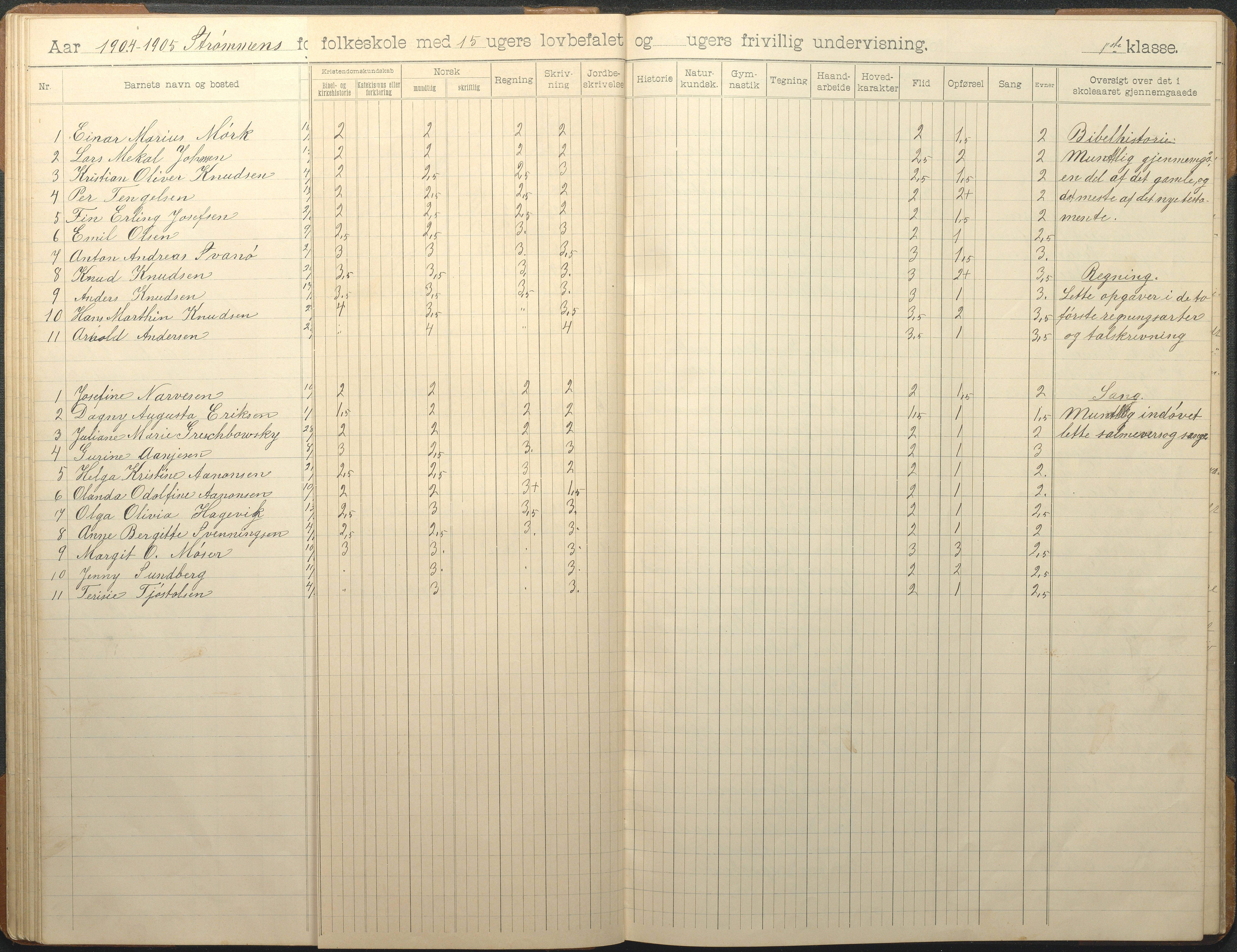 Øyestad kommune frem til 1979, AAKS/KA0920-PK/06/06G/L0010: Skoleprotokoll, 1902-1910