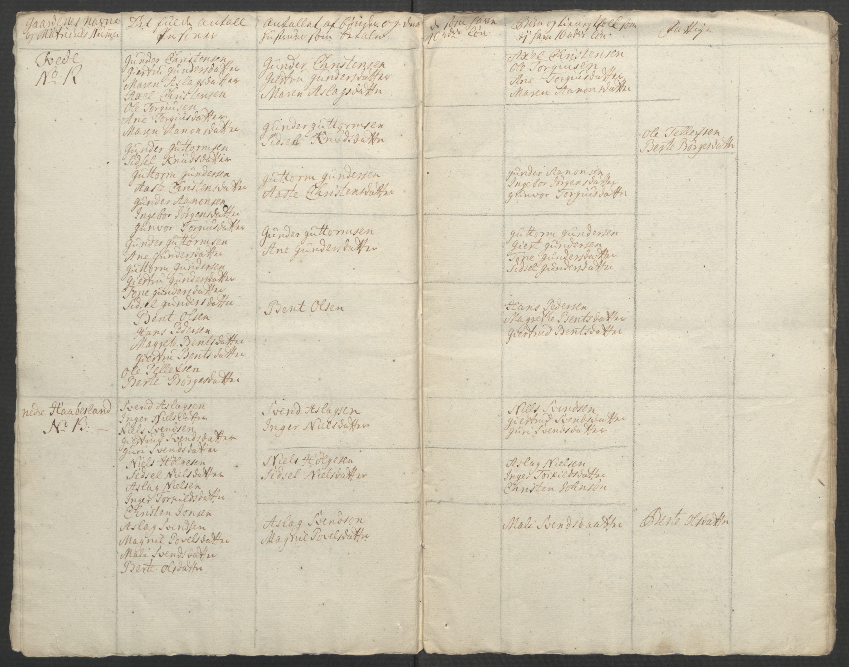 Rentekammeret inntil 1814, Reviderte regnskaper, Fogderegnskap, RA/EA-4092/R39/L2424: Ekstraskatten Nedenes, 1762-1767, s. 302