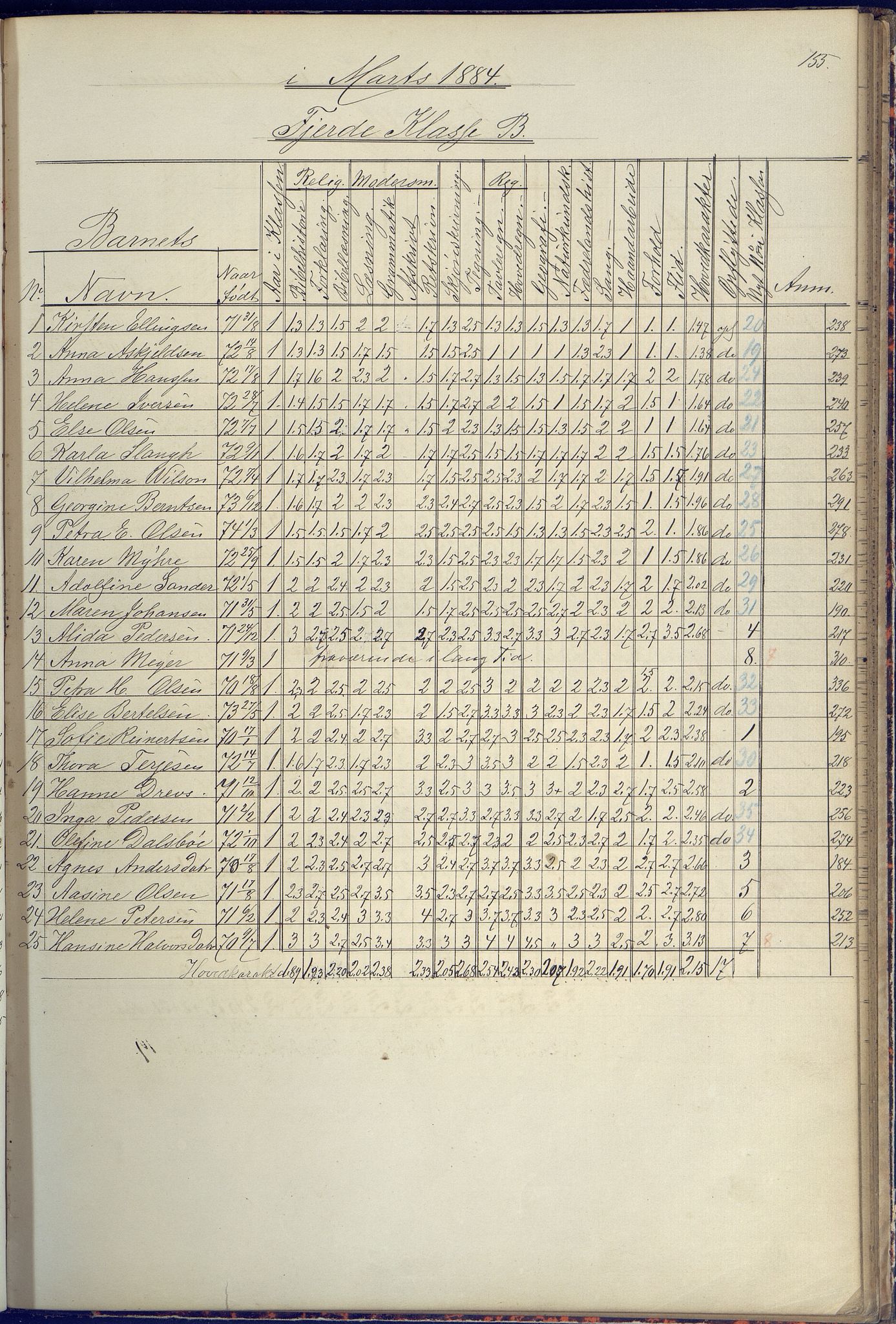 Arendal kommune, Katalog I, AAKS/KA0906-PK-I/07/L0090: Eksamensprotokoll, 1871-1888, s. 155