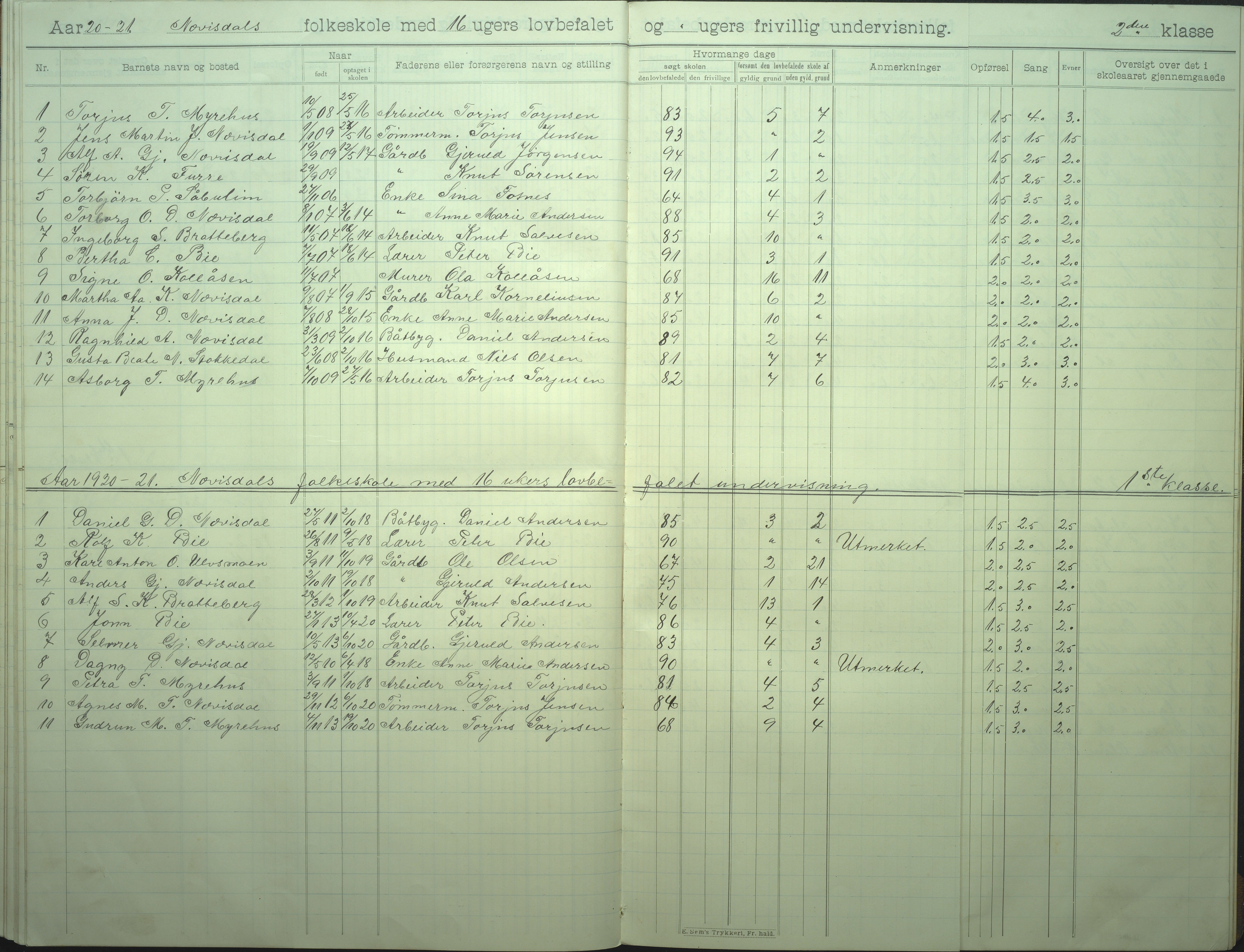 Øyestad kommune frem til 1979, AAKS/KA0920-PK/06/06I/L0008: Skoleprotokoll, 1905-1928