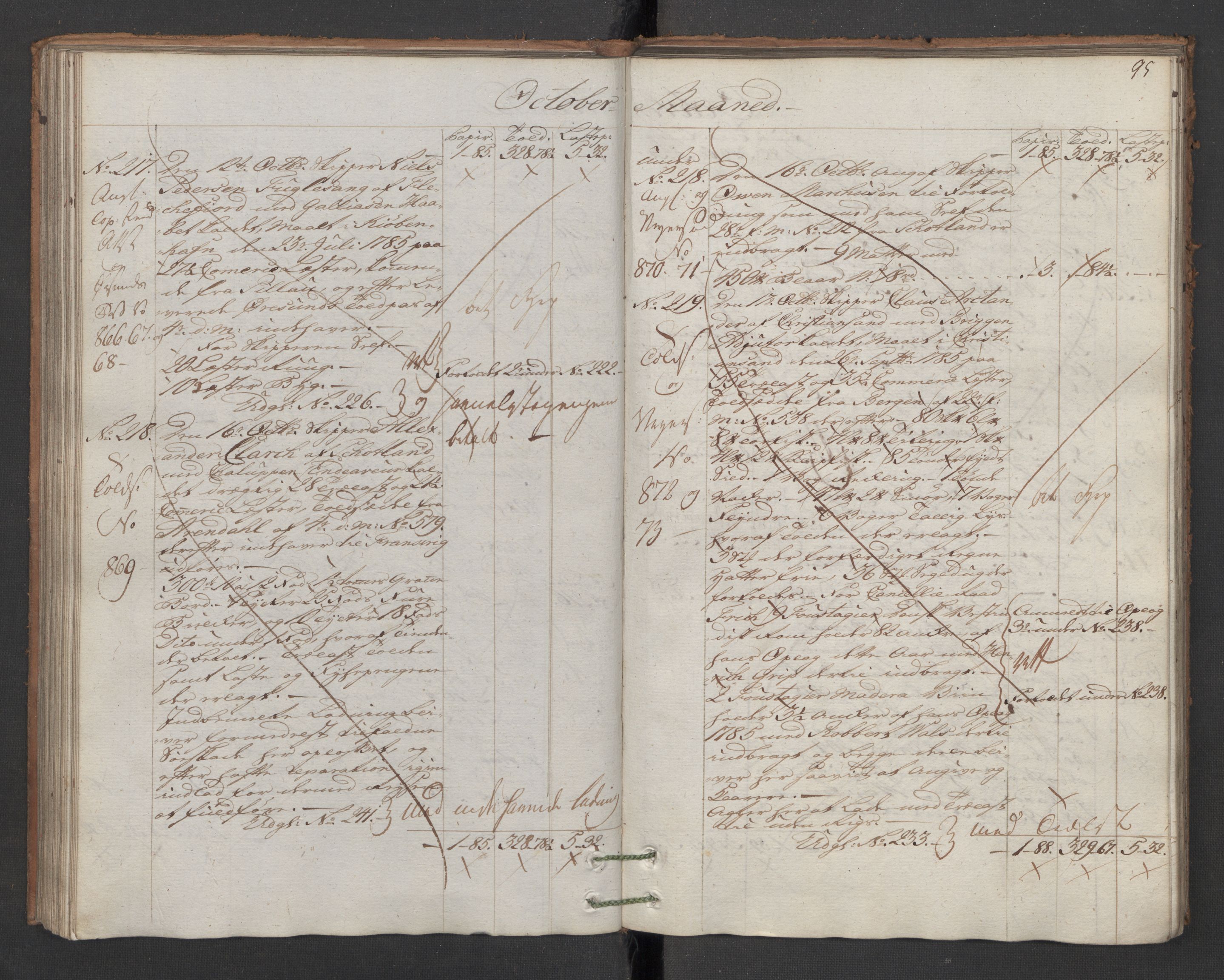Generaltollkammeret, tollregnskaper, AV/RA-EA-5490/R16/L0103/0001: Tollregnskaper Kristiansand / Inngående hovedtollbok, 1786, s. 94b-95a