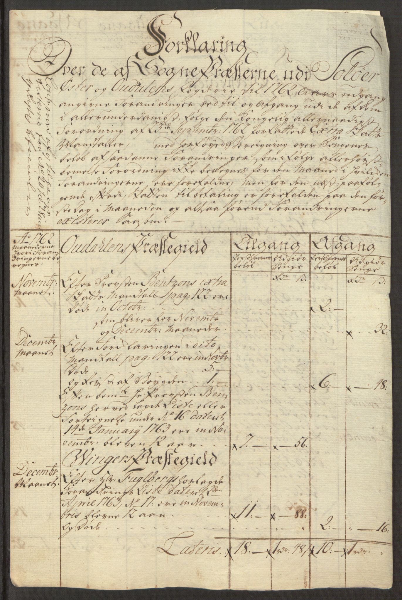 Rentekammeret inntil 1814, Reviderte regnskaper, Fogderegnskap, AV/RA-EA-4092/R15/L1014: Ekstraskatten Østerdal, 1762-1764, s. 451