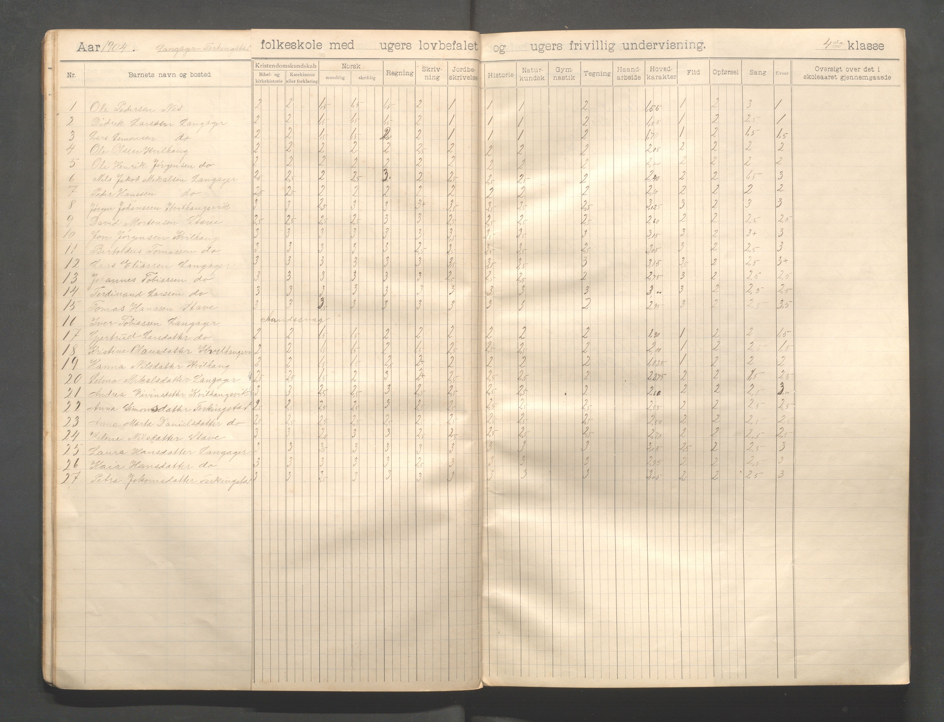 Skudenes kommune - Langåker - Ferkingstad skole, IKAR/A-303/H/L0002: Skoleprotokoll 1.-6. kl., 1903-1910, s. 18