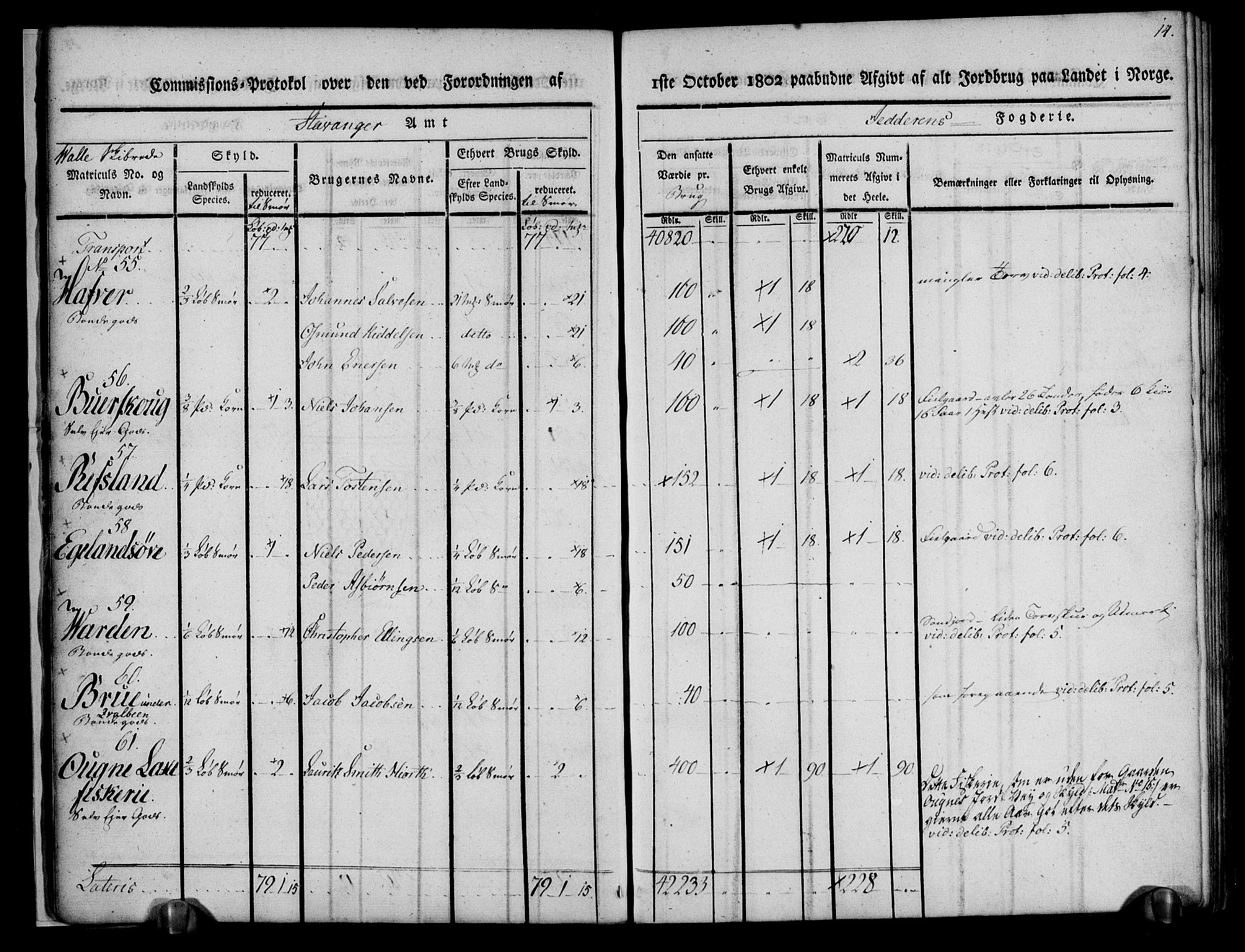 Rentekammeret inntil 1814, Realistisk ordnet avdeling, AV/RA-EA-4070/N/Ne/Nea/L0098: Jæren og Dalane fogderi. Kommisjonsprotokoll for Jæren, 1803, s. 17