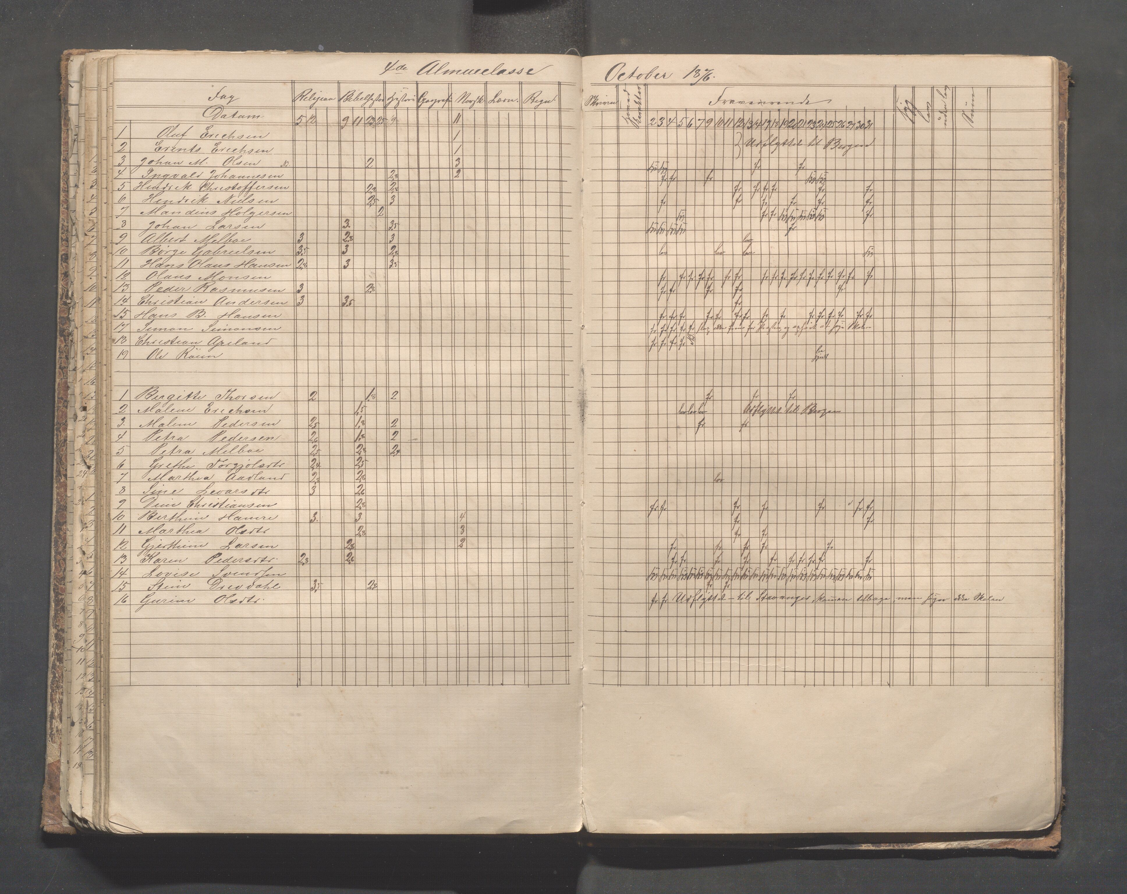 Skudeneshavn kommune - Skudeneshavn skole, IKAR/A-373/F/L0004: Karakterprotokoll, 1872-1878, s. 130