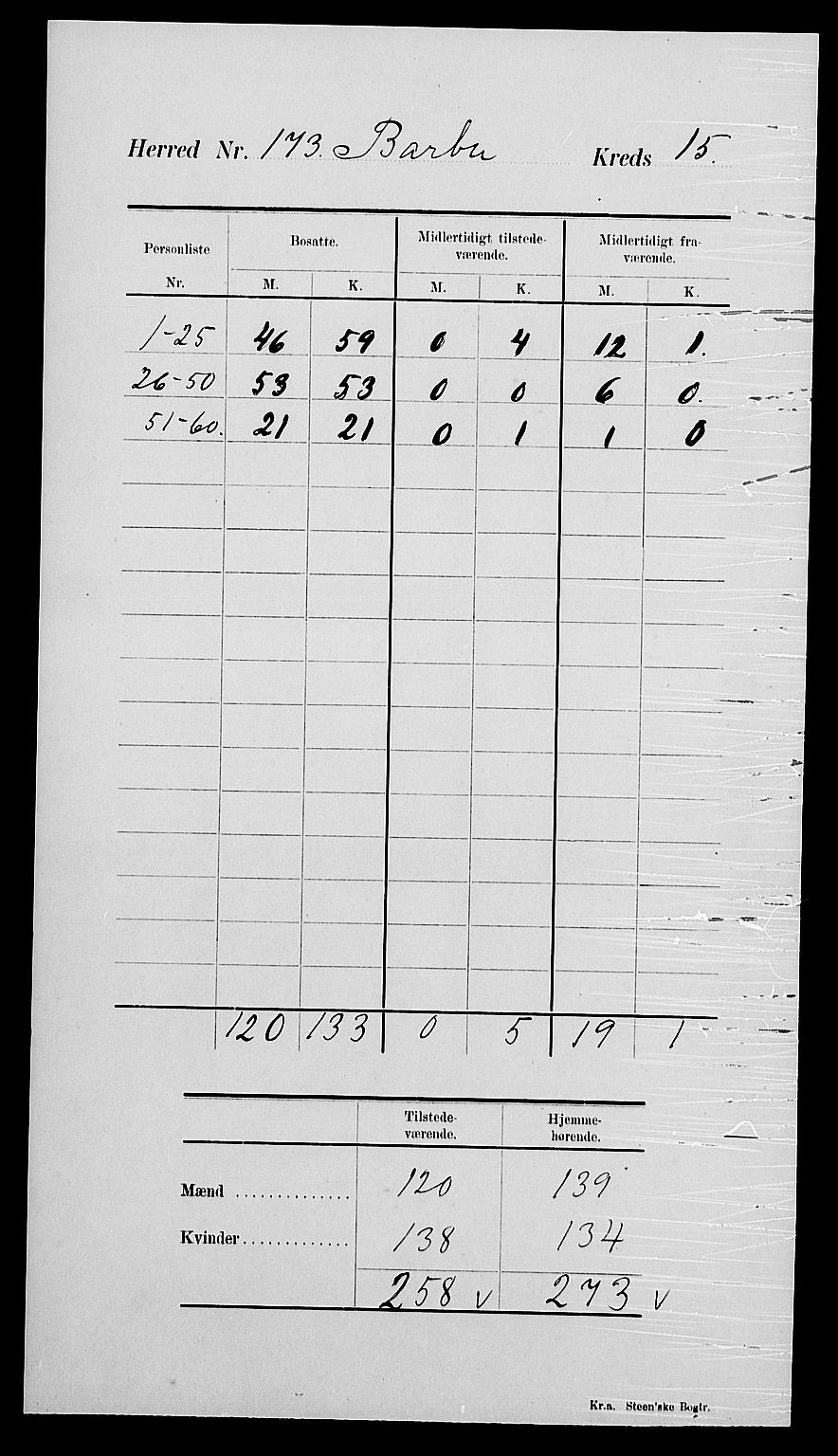 SAK, Folketelling 1900 for 0990 Barbu herred, 1900, s. 21