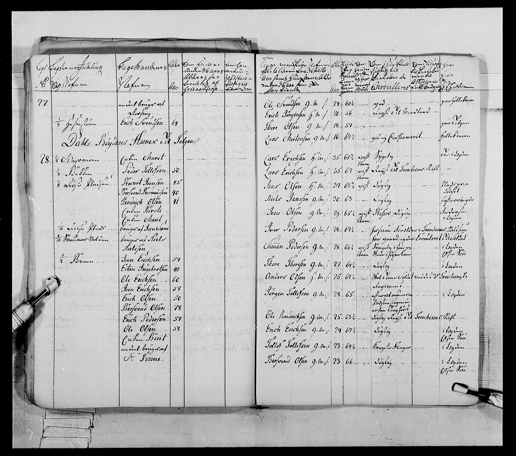 Generalitets- og kommissariatskollegiet, Det kongelige norske kommissariatskollegium, AV/RA-EA-5420/E/Eh/L0060: 1. Opplandske nasjonale infanteriregiment, 1786-1788, s. 711