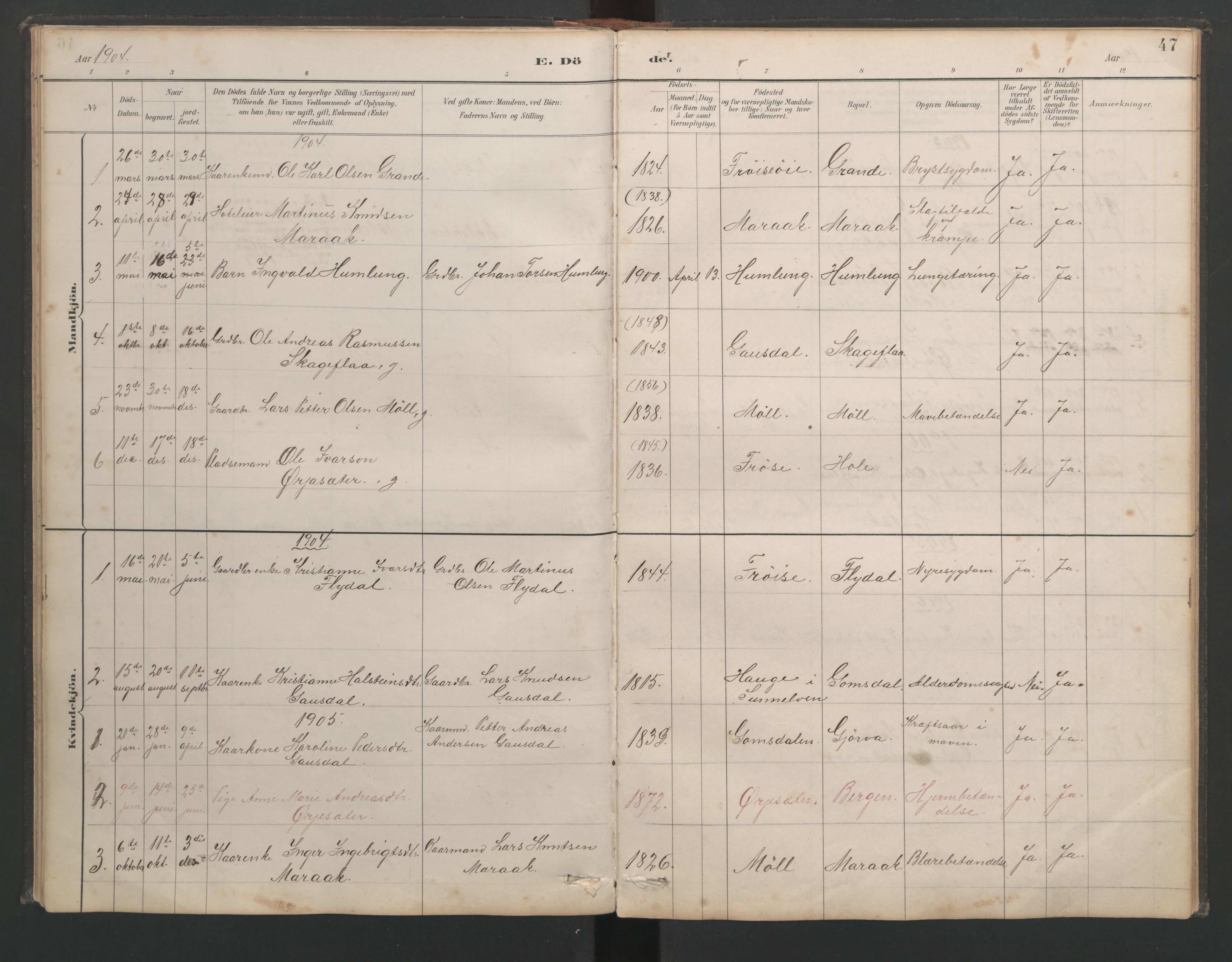 Ministerialprotokoller, klokkerbøker og fødselsregistre - Møre og Romsdal, AV/SAT-A-1454/518/L0237: Klokkerbok nr. 518C04, 1885-1963, s. 47