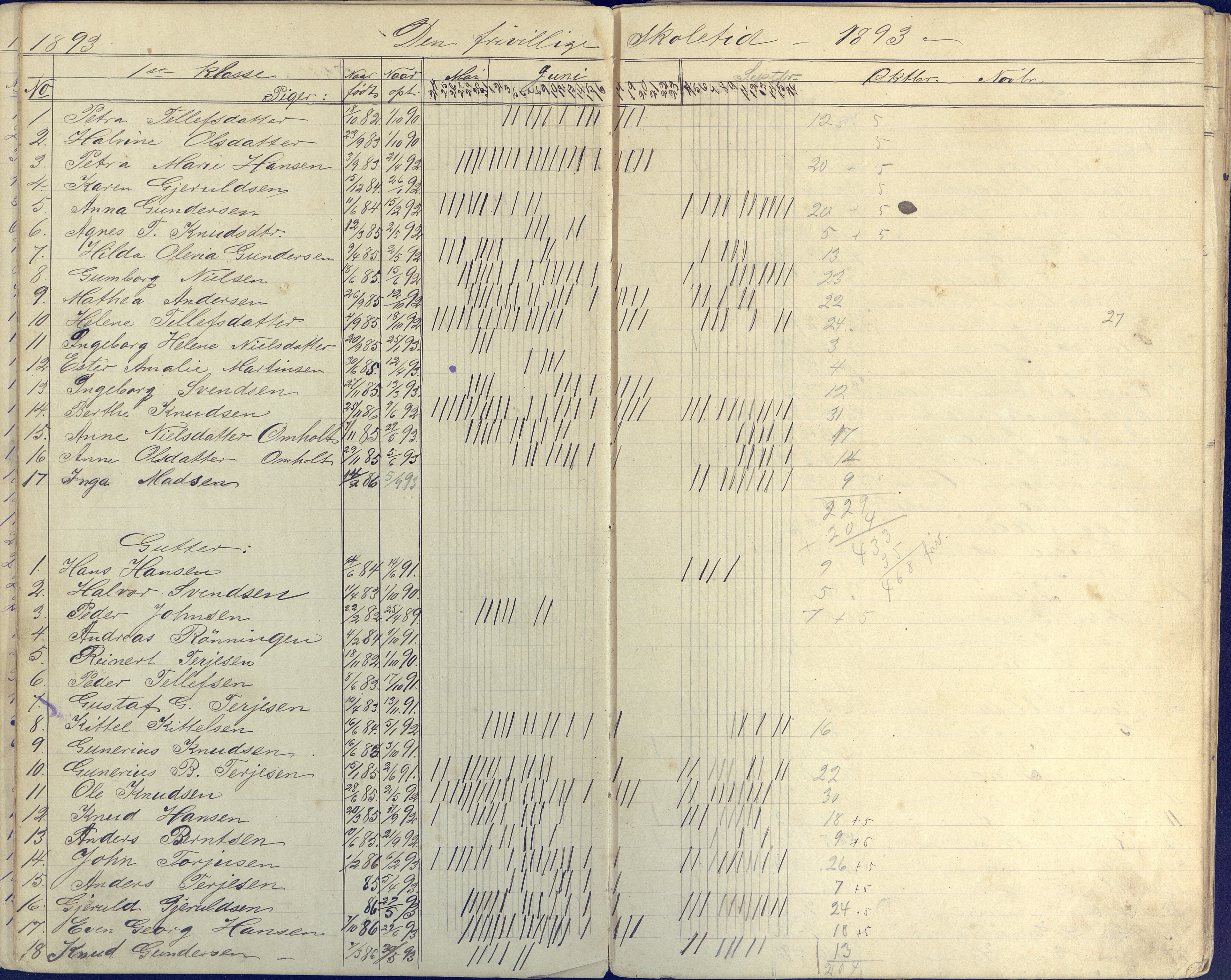 Øyestad kommune frem til 1979, AAKS/KA0920-PK/06/06E/L0004: Dagbok ,nederste klasse, 1884-1898