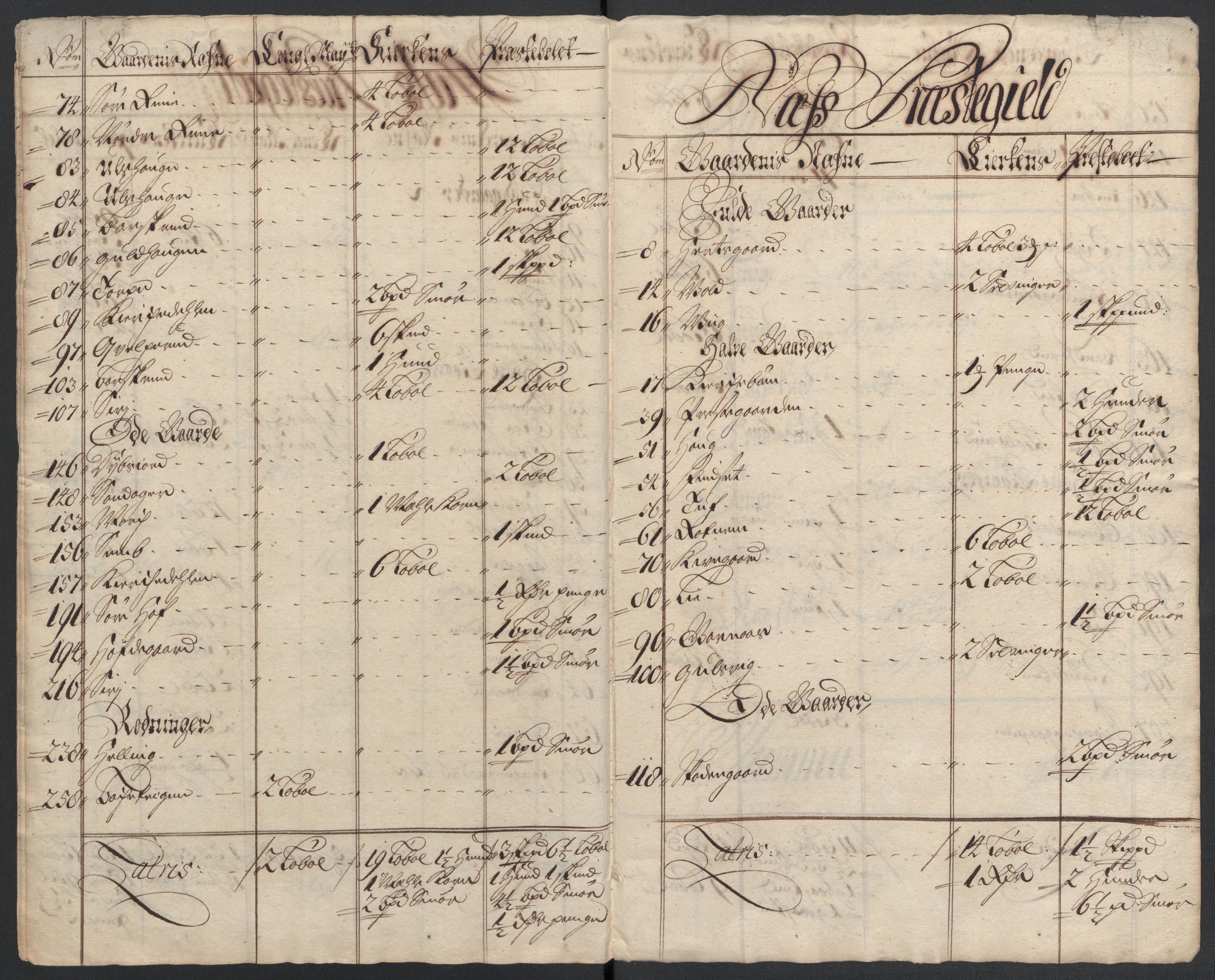 Rentekammeret inntil 1814, Reviderte regnskaper, Fogderegnskap, AV/RA-EA-4092/R23/L1469: Fogderegnskap Ringerike og Hallingdal, 1711, s. 190