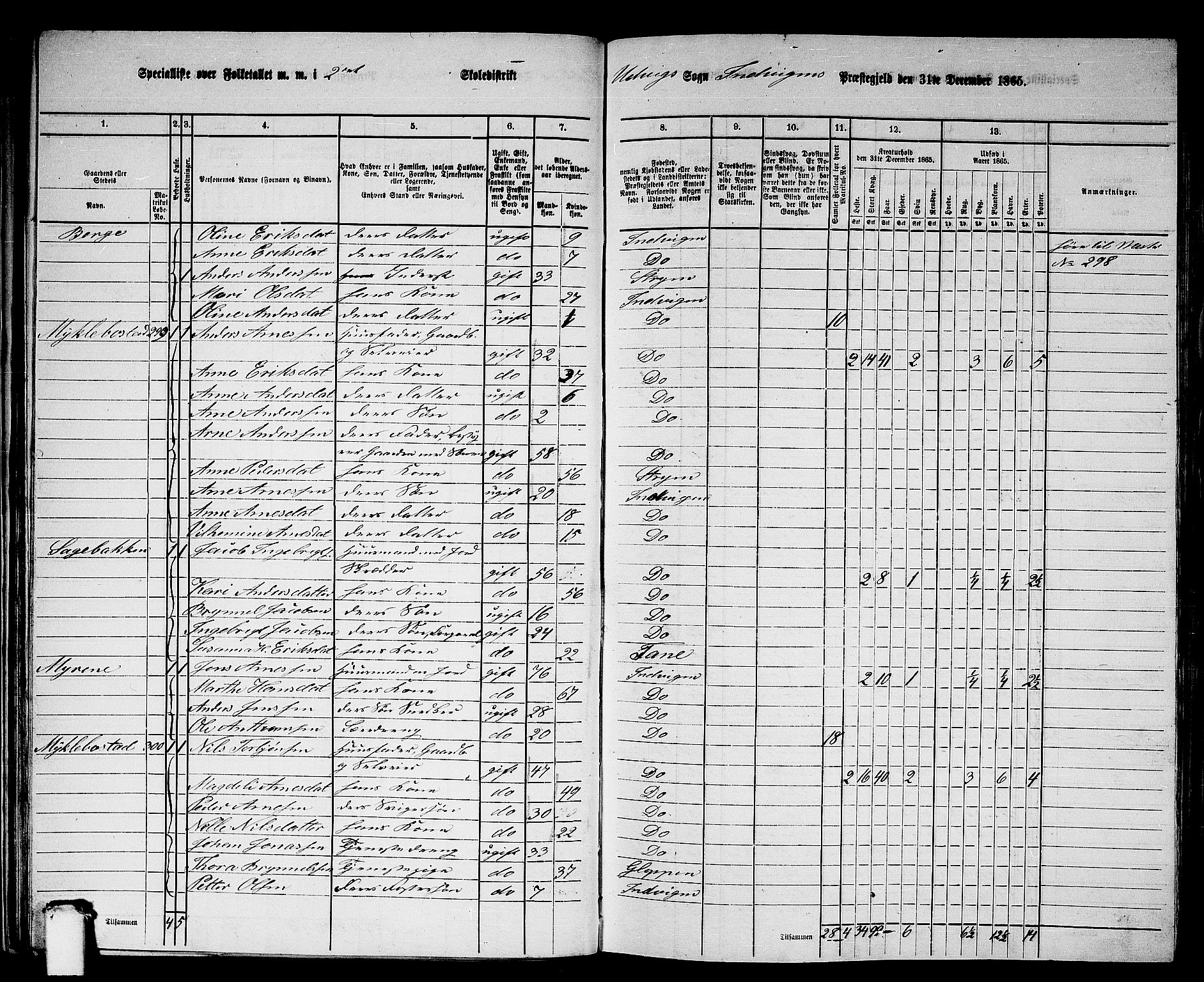 RA, Folketelling 1865 for 1447P Innvik prestegjeld, 1865, s. 33