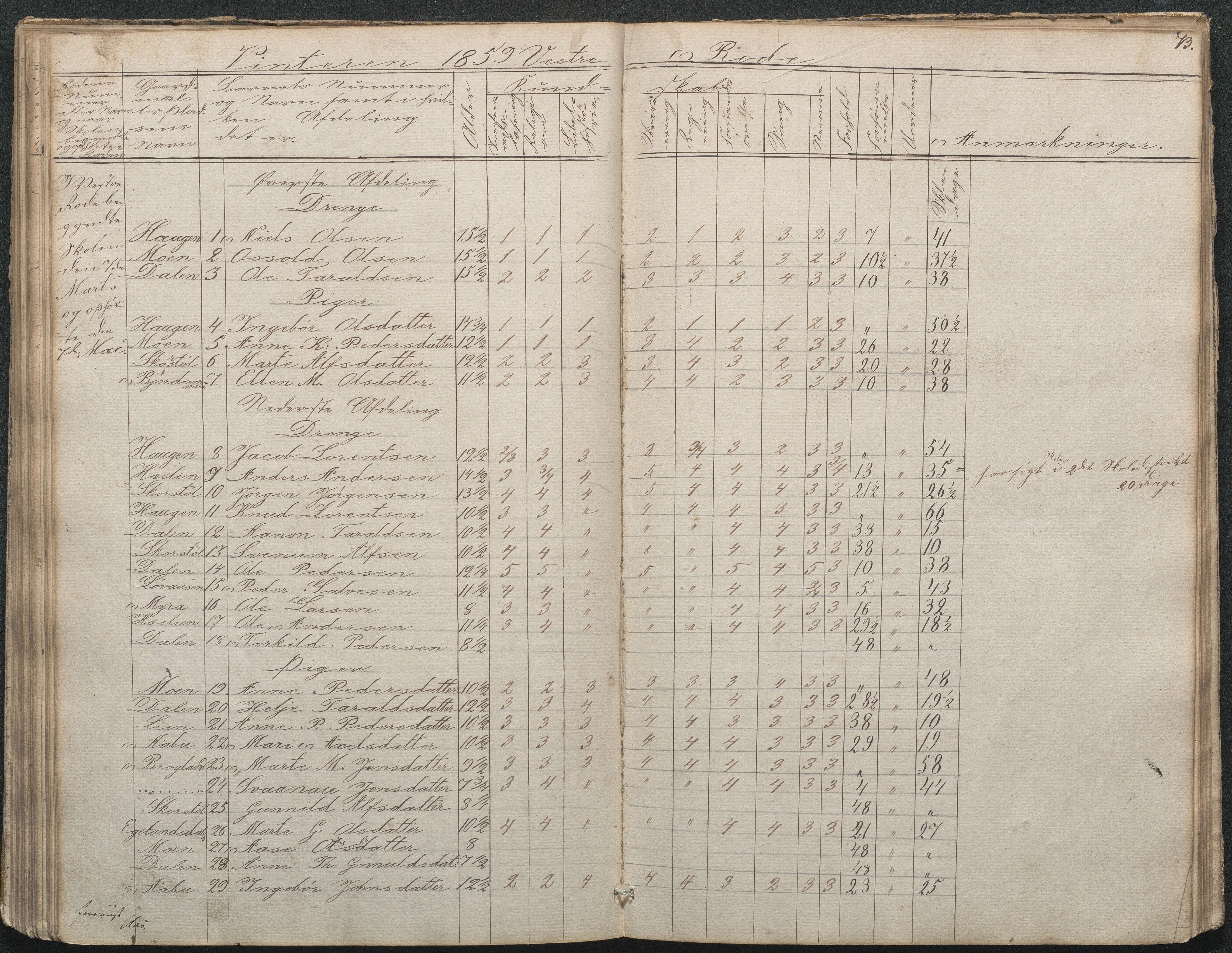 Gjerstad Kommune, Gjerstad Skole, AAKS/KA0911-550a/F02/L0002: Skolejournal/protokoll 7.skoledistrikt, 1844-1886, s. 73