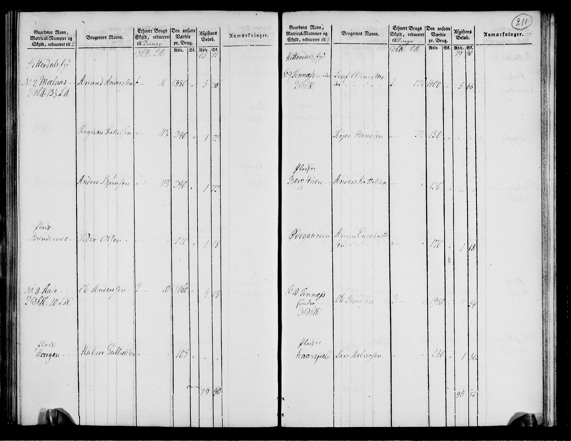 Rentekammeret inntil 1814, Realistisk ordnet avdeling, RA/EA-4070/N/Ne/Nea/L0072: Nedre Telemarken og Bamble fogderi. Oppebørselsregister, 1803, s. 216