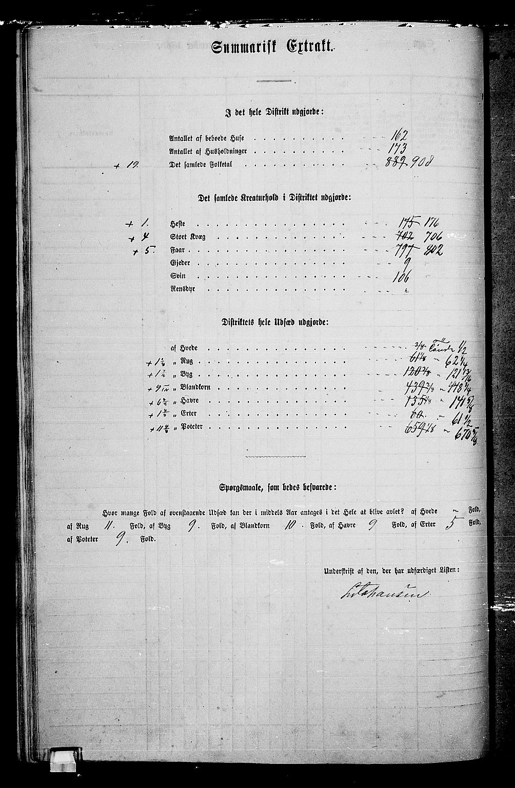 RA, Folketelling 1865 for 0415P Løten prestegjeld, 1865, s. 46