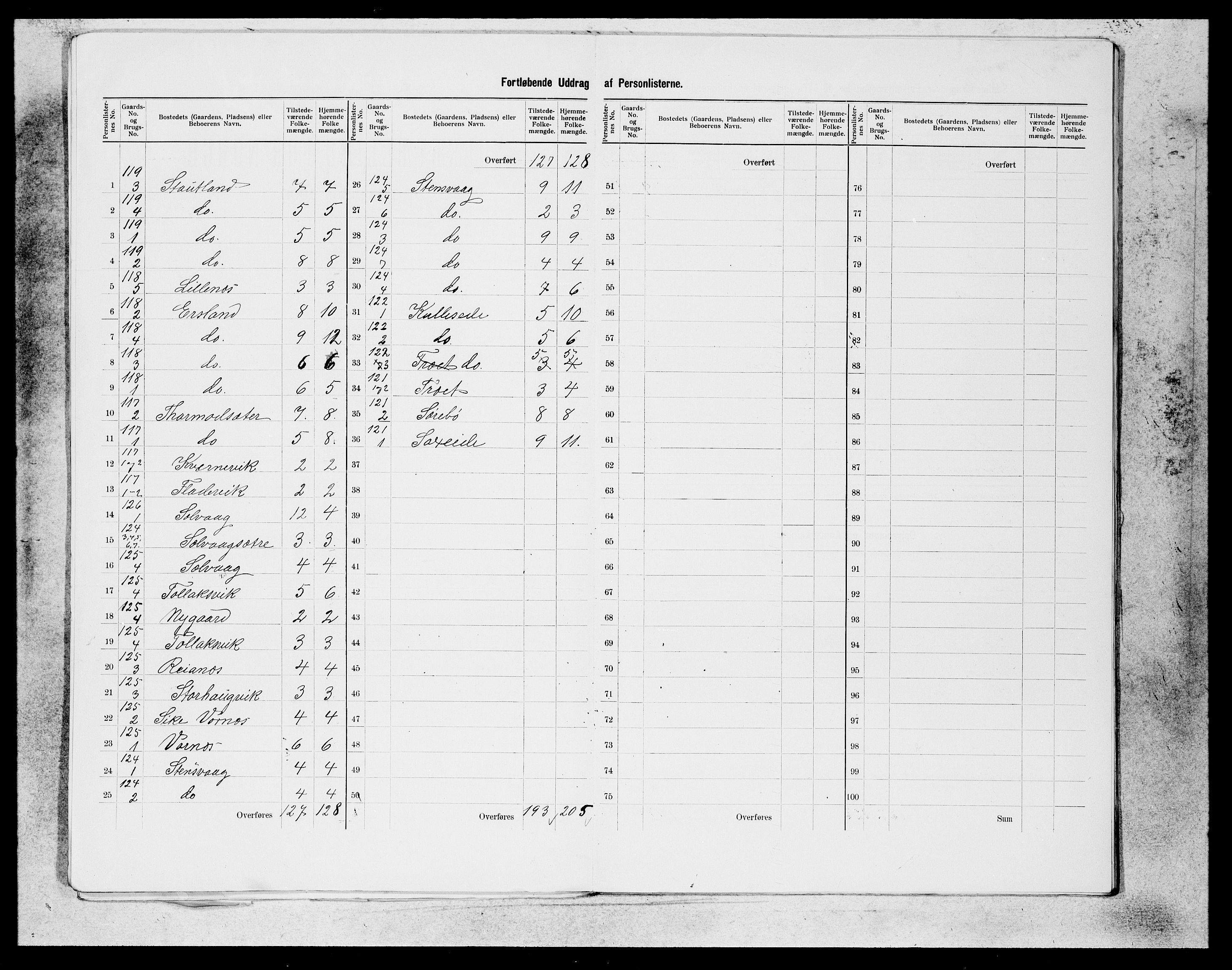 SAB, Folketelling 1900 for 1218 Finnås herred, 1900, s. 19