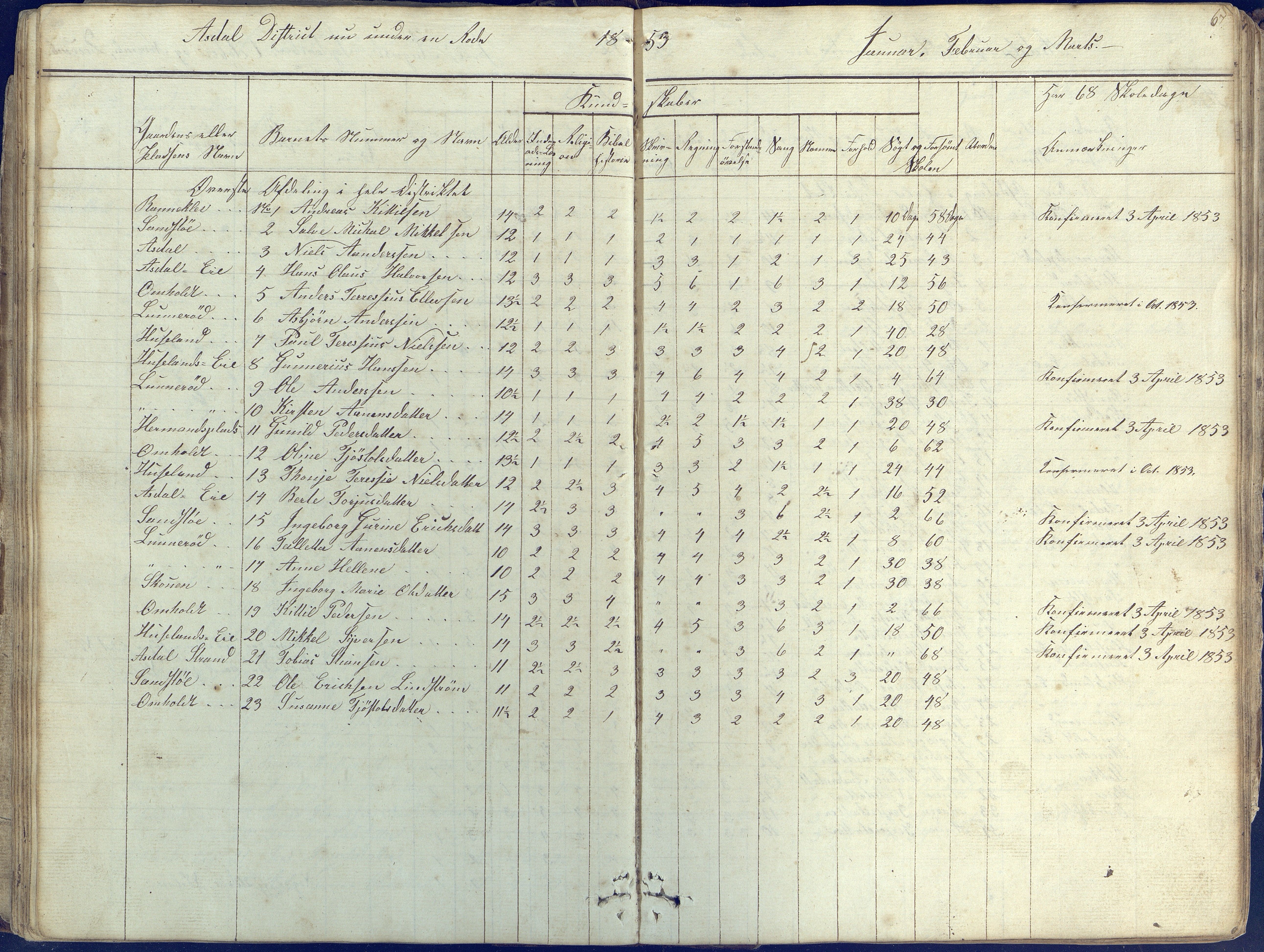 Øyestad kommune frem til 1979, AAKS/KA0920-PK/06/06E/L0001: Skolejournal, 1845-1863, s. 67