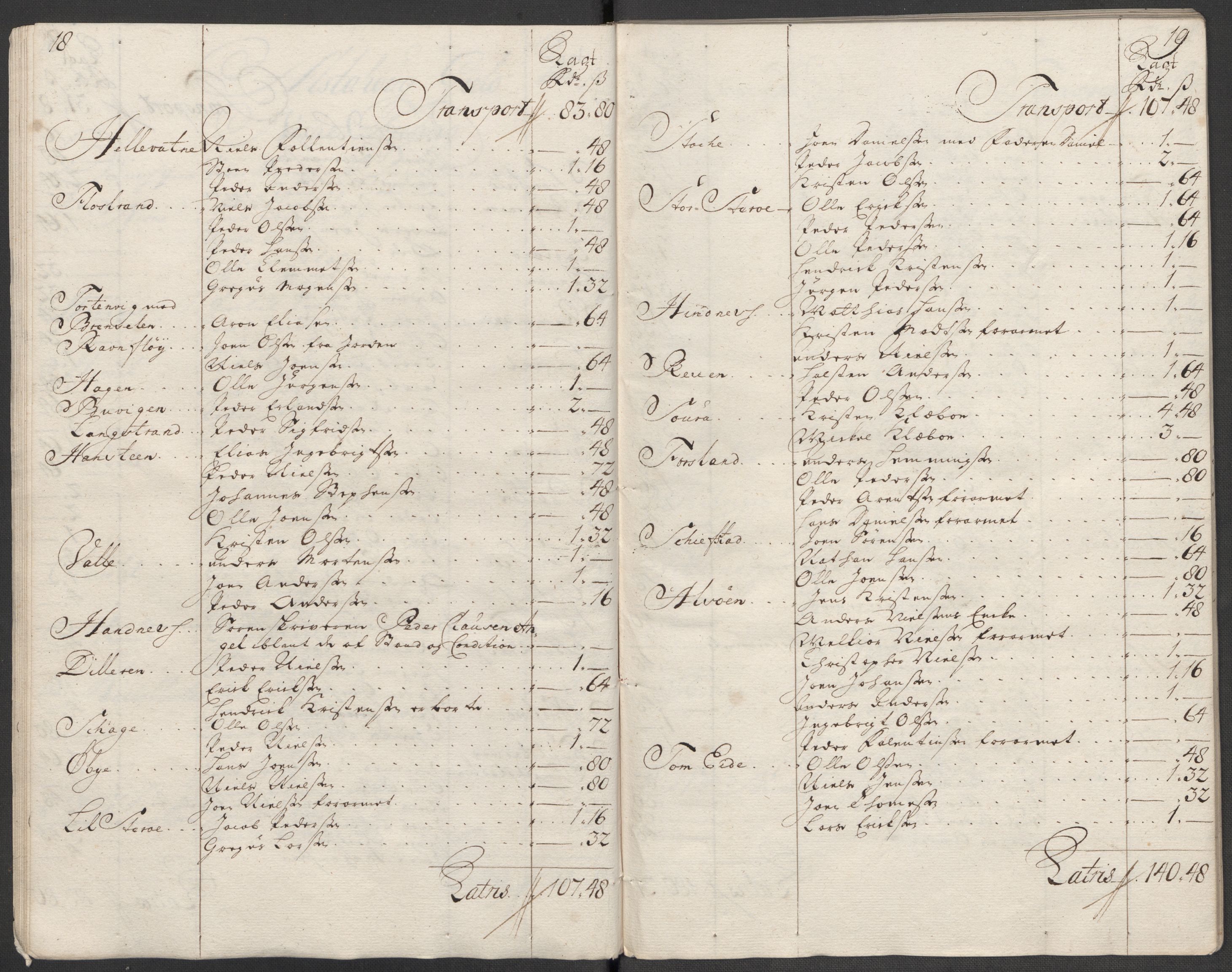 Rentekammeret inntil 1814, Reviderte regnskaper, Fogderegnskap, AV/RA-EA-4092/R65/L4516: Fogderegnskap Helgeland, 1718, s. 142