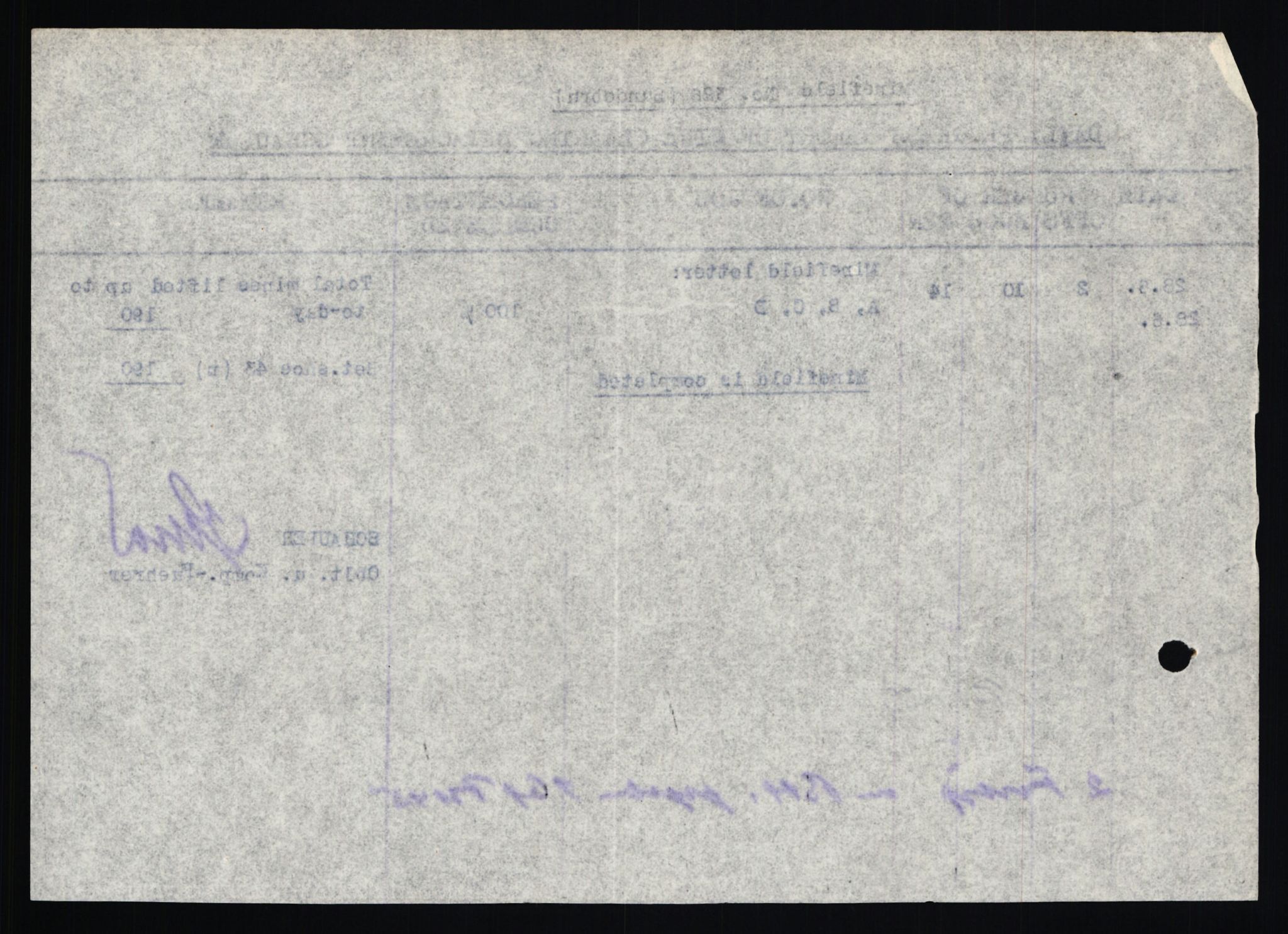 Deutscher Oberbefehlshaber Norwegen (DOBN), AV/RA-RAFA-2197/D/Dl/L0115: DB Zone Stavanger Abt. Ia, 1945, s. 936