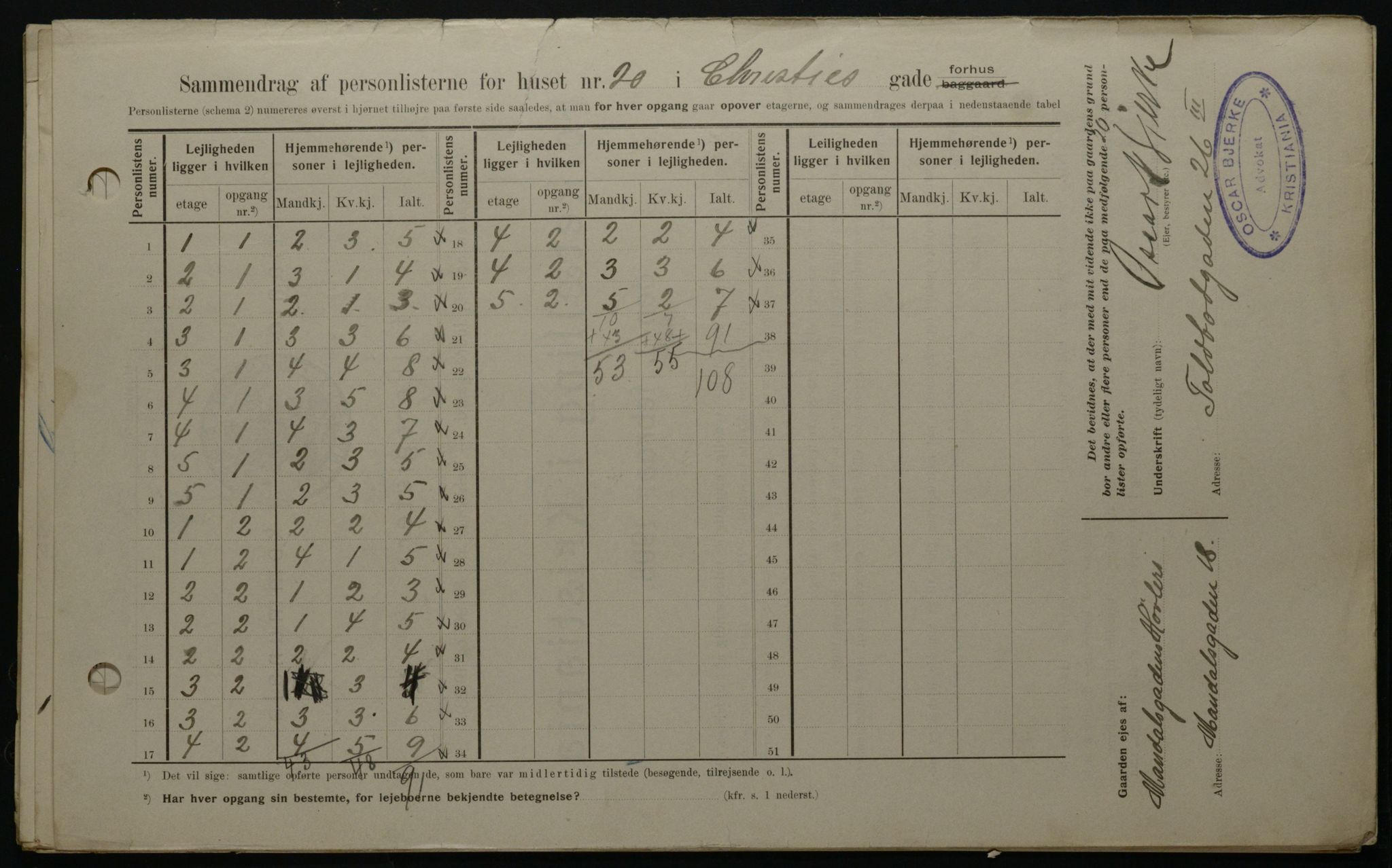 OBA, Kommunal folketelling 1.2.1908 for Kristiania kjøpstad, 1908, s. 11606