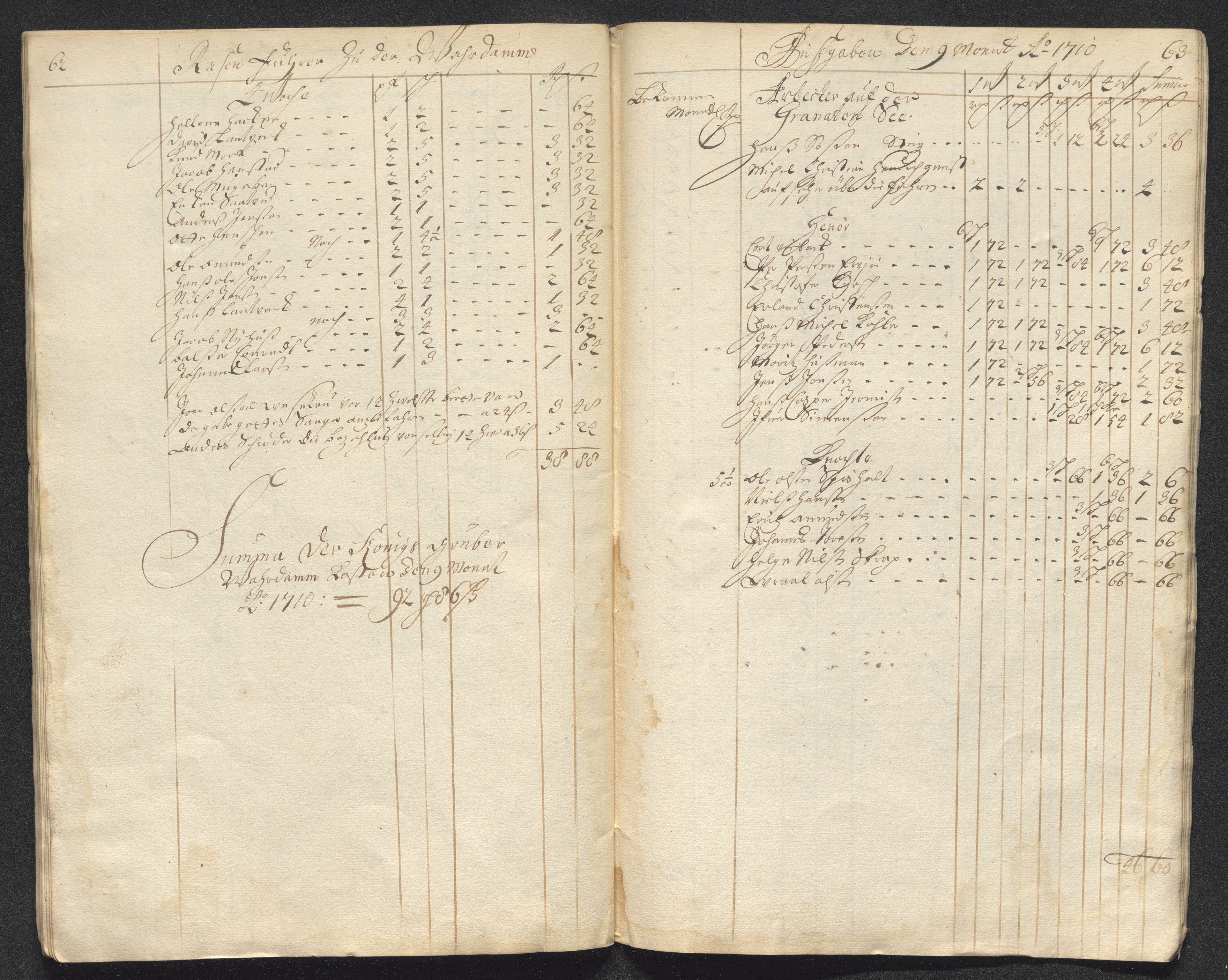 Kongsberg Sølvverk 1623-1816, AV/SAKO-EA-3135/001/D/Dc/Dcd/L0098: Utgiftsregnskap for gruver m.m. , 1710, s. 354