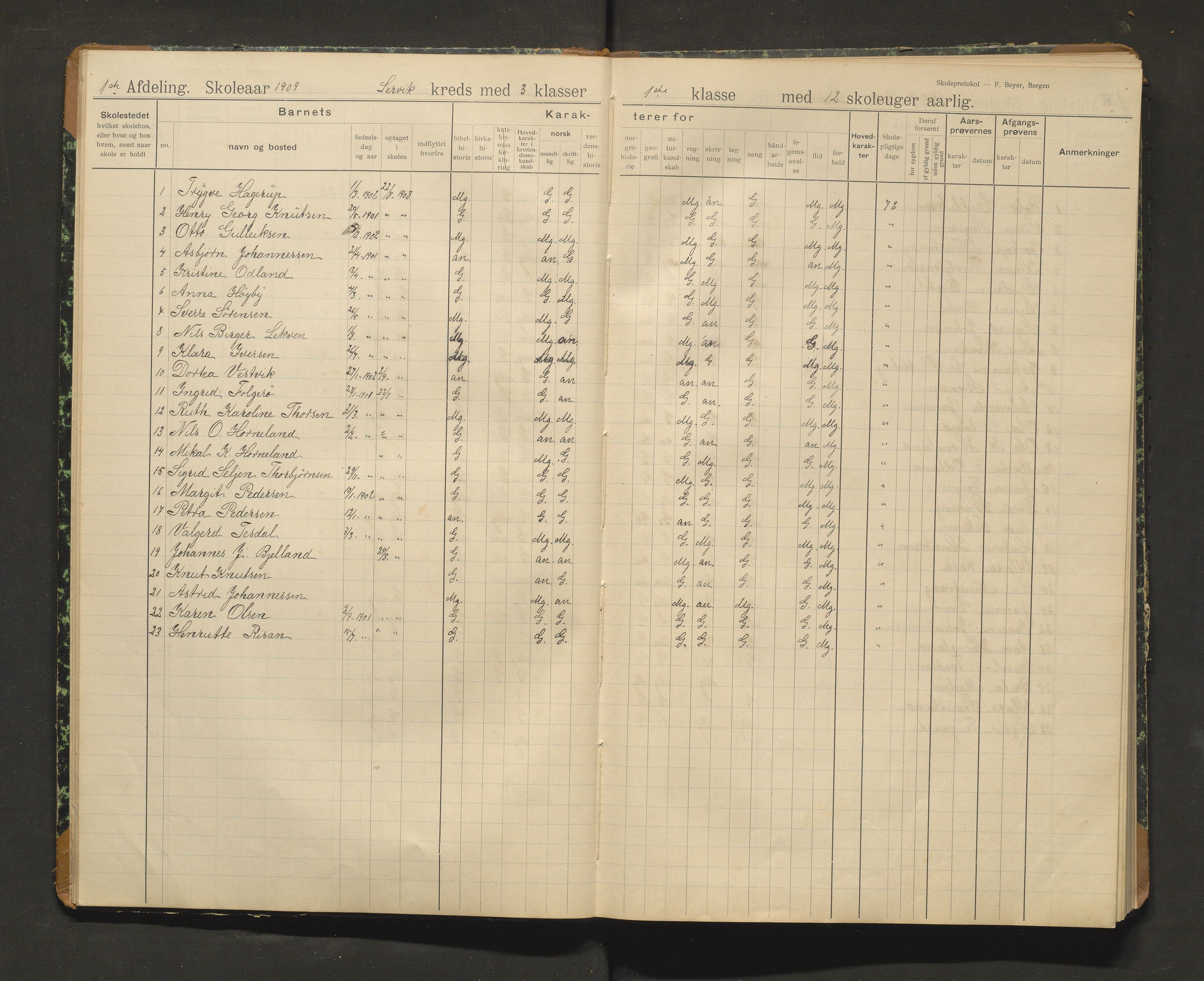 Stord kommune. Barneskulane, IKAH/1221-231/F/Fa/L0010: Skuleprotokoll for Leirvik skule, 1908-1931