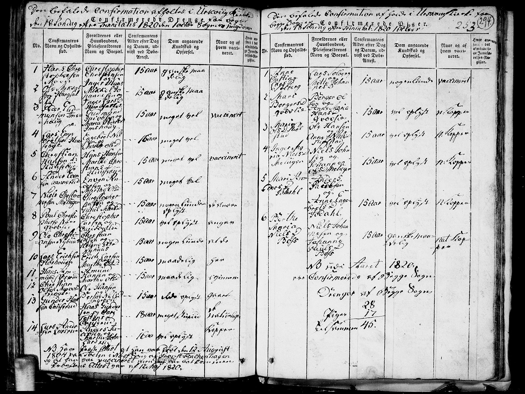 Aurskog prestekontor Kirkebøker, SAO/A-10304a/G/Ga/L0001: Klokkerbok nr. I 1, 1814-1829, s. 294