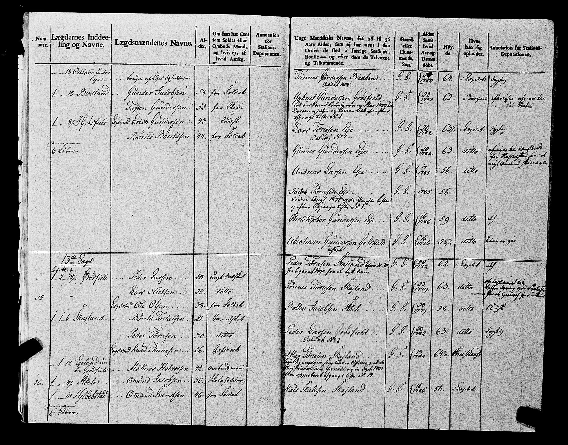 Fylkesmannen i Rogaland, AV/SAST-A-101928/99/3/325/325CA, 1655-1832, s. 8820