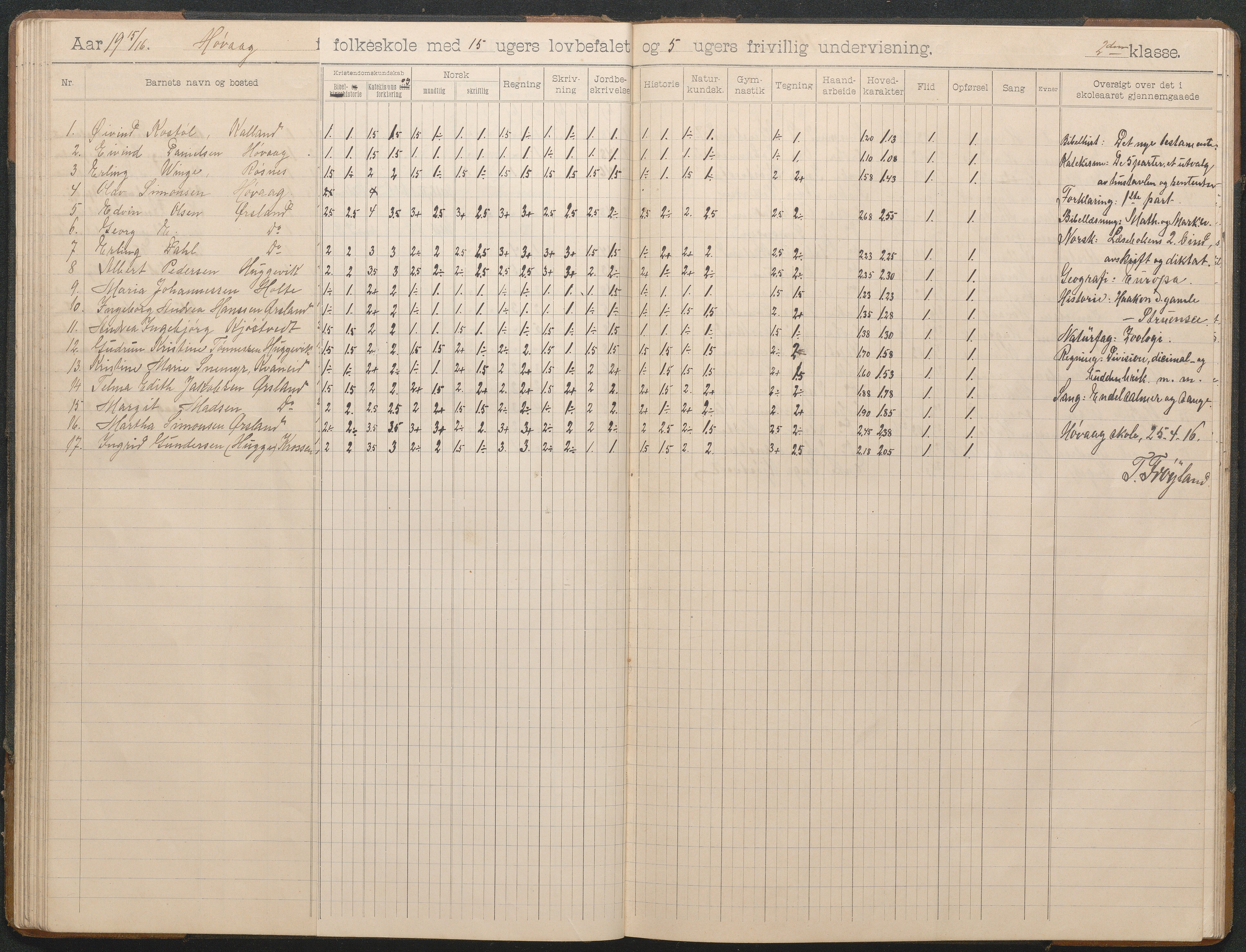 Høvåg kommune, AAKS/KA0927-PK/2/2/L0012: Høvåg - Skoleprotokoll, 1903-1926